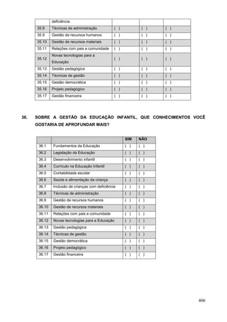 deficiência
      35.8     Técnicas de administração          ( )          ( )   ( )
      35.9     Gestão de recursos humanos         ( )          ( )   ( )
      35.10    Gestão de recursos materiais       ( )          ( )   ( )
      35.11    Relações com pais e comunidade     ( )          ( )   ( )
               Novas tecnologias para a
      35.12                                       ( )          ( )   ( )
               Educação
      35.13    Gestão pedagógica                  ( )          ( )   ( )
      35.14    Técnicas de gestão                 ( )          ( )   ( )
      35.15    Gestão democrática                 ( )          ( )   ( )
      35.16    Projeto pedagógico                 ( )          ( )   ( )
      35.17    Gestão financeira                  ( )          ( )   ( )




36.   SOBRE A GESTÃO DA EDUCAÇÃO INFANTIL, QUE CONHECIMENTOS VOCÊ
      GOSTARIA DE APROFUNDAR MAIS?


                                                        SIM   NÃO
       36.1    Fundamentos da Educação                  ( )   ( )
       36.2    Legislação da Educação                   ( )   ( )
       36.3    Desenvolvimento infantil                 ( )   ( )
       36.4    Currículo na Educação Infantil           ( )   ( )
       36.5    Contabilidade escolar                    ( )   ( )
       36.6    Saúde e alimentação da criança           ( )   ( )
       36.7    Inclusão de crianças com deficiência     ( )   ( )
       36.8    Técnicas de administração                ( )   ( )
       36.9    Gestão de recursos humanos               ( )   ( )
       36.10   Gestão de recursos materiais             ( )   ( )
       36.11   Relações com pais e comunidade           ( )   ( )
       36.12   Novas tecnologias para a Educação        ( )   ( )
       36.13   Gestão pedagógica                        ( )   ( )
       36.14   Técnicas de gestão                       ( )   ( )
       36.15   Gestão democrática                       ( )   ( )
       36.16   Projeto pedagógico                       ( )   ( )
       36.17   Gestão financeira                        ( )   ( )




                                                                           406
 