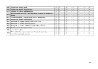 46.21   Realização de reuniões de pais                                               ( )   ( )   ( )   ( )   ( )   ( )   ( )
46.22   Realização de reuniões com funcionários                                      ( )   ( )   ( )   ( )   ( )   ( )   ( )
46.23   Recepção das crianças na entrada e saída                                     ( )   ( )   ( )   ( )   ( )   ( )   ( )
        Acompanhamento da entrada e saída das crianças que fazem uso de transporte
46.24                                                                                ( )   ( )   ( )   ( )   ( )   ( )   ( )
        escolar
46.25   Providências relativas a crianças doentes e/ou que se machucam               ( )   ( )   ( )   ( )   ( )   ( )   ( )
46.26   Realização de reuniões com professores                                       ( )   ( )   ( )   ( )   ( )   ( )   ( )
46.27   Participação em ações de formação continuada da equipe                       ( )   ( )   ( )   ( )   ( )   ( )   ( )
46.28   Participação em reuniões de Conselho Escolar                                 ( )   ( )   ( )   ( )   ( )   ( )   ( )
46.29   Participação em reuniões da APM (Associação de Pais e Mestres)               ( )   ( )   ( )   ( )   ( )   ( )   ( )
46.30   Acompanhamento de projetos especiais                                         ( )   ( )   ( )   ( )   ( )   ( )   ( )
46.31   Leitura do Diário Oficial                                                    ( )   ( )   ( )   ( )   ( )   ( )   ( )
        Rotinas administrativas (por exemplo: preenchimento de documentos
46.32                                                                                ( )   ( )   ( )   ( )   ( )   ( )   ( )
        administrativos/prestação de contas).




                                                                                                                         412
 