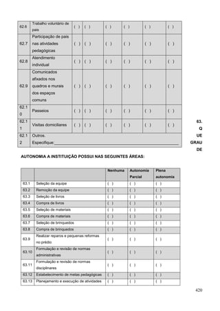Trabalho voluntário de
62.6                                  ( )   ( )       ( )    ( )             ( )           ( )
            pais
            Participação de pais
62.7        nas atividades            ( )   ( )       ( )    ( )             ( )           ( )
            pedagógicas
            Atendimento
62.8                                  ( )   ( )       ( )    ( )             ( )           ( )
            individual
            Comunicados
            afixados nos
62.9        quadros e murais          ( )   ( )       ( )    ( )             ( )           ( )
            dos espaços
            comuns
62.1
            Passeios                  ( )   ( )       ( )    ( )             ( )           ( )
0
62.1                                                                                               63.
            Visitas domiciliares      ( )   ( )       ( )    ( )             ( )           ( )
1                                                                                                   Q
62.1        Outros.                                                                                UE
2           Especifique:_______________________________________________________                  GRAU
                                                                                                   DE
AUTONOMIA A INSTITUIÇÃO POSSUI NAS SEGUINTES ÁREAS:


                                                       Nenhuma     Autonomia       Plena
                                                                   Parcial         autonomia
    63.1      Seleção da equipe                        ( )         ( )             ( )
    63.2      Remoção da equipe                        ( )         ( )             ( )
    63.3      Seleção de livros                        ( )         ( )             ( )
    63.4      Compra de livros                         ( )         ( )             ( )
    63.5      Seleção de materiais                     ( )         ( )             ( )
    63.6      Compra de materiais                      ( )         ( )             ( )
    63.7      Seleção de brinquedos                    ( )         ( )             ( )
    63.8      Compra de brinquedos                     ( )         ( )             ( )
              Realizar reparos e pequenas reformas
    63.9                                               ( )         ( )             ( )
              no prédio
              Formulação e revisão de normas
    63.10                                              ( )         ( )             ( )
              administrativas
              Formulação e revisão de normas
    63.11                                              ( )         ( )             ( )
              disciplinares
    63.12     Estabelecimento de metas pedagógicas     ( )         ( )             ( )
    63.13     Planejamento e execução de atividades    ( )         ( )             ( )

                                                                                                  420
 