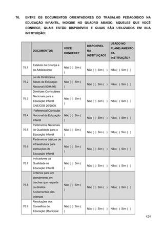 76.    ENTRE OS DOCUMENTOS ORIENTADORES DO TRABALHO PEDAGÓGICO NA
       EDUCAÇÃO INFANTIL, INDIQUE NO QUADRO ABAIXO, AQUELES QUE VOCÊ
       CONHECE, QUAIS ESTÃO DISPONÍVEIS E QUAIS SÃO UTILIZADOS EM SUA
       INSTITUIÇÃO:


                                                                         USADO NO
                                                       DISPONÍVEL
                                       VOCÊ                              PLANEJAMENTO
             DOCUMENTOS                                NA
                                       CONHECE?                          DA
                                                       INSTITUIÇÃO?
                                                                         INSTITUIÇÃO?

             Estatuto da Criança e
      76.1                             Não ( ) Sim (
             do Adolescente                            Não ( ) Sim ( )   Não ( ) Sim ( )
                                       )
             Lei de Diretrizes e
      76.2   Bases da Educação         Não ( ) Sim (
                                                       Não ( ) Sim ( )   Não ( ) Sim ( )
             Nacional (9394/96)        )
             Diretrizes Curriculares
             Nacionais para a
      76.3                             Não ( ) Sim (
             Educação Infantil                         Não ( ) Sim ( )   Não ( ) Sim ( )
                                       )
             CNE/CEB 20/2009
             Referencial Curricular
      76.4   Nacional da Educação      Não ( ) Sim (
                                                       Não ( ) Sim ( )   Não ( ) Sim ( )
             Infantil                  )
             Parâmetros Nacionais
      76.5   de Qualidade para a       Não ( ) Sim (
                                                       Não ( ) Sim ( )   Não ( ) Sim ( )
             Educação Infantil         )
             Parâmetros básicos de
             infraestrutura para
      76.6                             Não ( ) Sim (
             instituições de                           Não ( ) Sim ( )   Não ( ) Sim ( )
                                       )
             Educação Infantil
             Indicadores da
      76.7   Qualidade na              Não ( ) Sim (
                                                       Não ( ) Sim ( )   Não ( ) Sim ( )
             Educação Infantil         )
             Critérios para um
             atendimento em
             creches que respeite
      76.8                             Não ( ) Sim (
             os direitos                               Não ( ) Sim ( )   Não ( ) Sim ( )
                                       )
             fundamentais das
             crianças
             Resoluções dos
      76.9   Conselhos de              Não ( ) Sim (
                                                       Não ( ) Sim ( )   Não ( ) Sim ( )
             Educação (Municipal       )

                                                                                           424
 