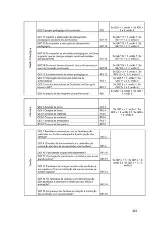 Relatoriofinaleducacaoinfantil