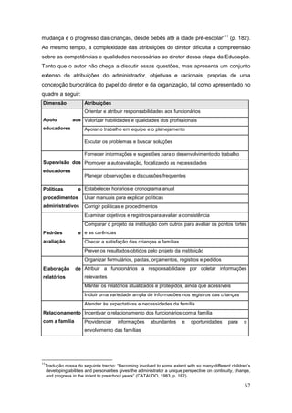 mudança e o progresso das crianças, desde bebês até a idade pré-escolar”11 (p. 182).
Ao mesmo tempo, a complexidade das atribuições do diretor dificulta a compreensão
sobre as competências e qualidades necessárias ao diretor dessa etapa da Educação.
Tanto que o autor não chega a discutir essas questões, mas apresenta um conjunto
extenso de atribuições do administrador, objetivas e racionais, próprias de uma
concepção burocrática do papel do diretor e da organização, tal como apresentado no
quadro a seguir:
Dimensão                 Atribuições
                         Orientar e atribuir responsabilidades aos funcionários
Apoio              aos Valorizar habilidades e qualidades dos profissionais
educadores               Apoiar o trabalho em equipe e o planejamento

                         Escutar os problemas e buscar soluções

                         Fornecer informações e sugestões para o desenvolvimento do trabalho
Supervisão dos Promover a autoavaliação, focalizando as necessidades
educadores
                         Planejar observações e discussões frequentes

Políticas             e Estabelecer horários e cronograma anual
procedimentos            Usar manuais para explicar políticas
administrativos          Corrigir políticas e procedimentos
                         Examinar objetivos e registros para avaliar a consistência
                         Comparar o projeto da instituição com outros para avaliar os pontos fortes
Padrões               e e as carências
avaliação                Checar a satisfação das crianças e famílias
                         Prever os resultados obtidos pelo projeto da instituição
                         Organizar formulários, pastas, orçamentos, registros e pedidos
Elaboração          de Atribuir a funcionários a responsabilidade por coletar informações
relatórios               relevantes
                         Manter os relatórios atualizados e protegidos, ainda que acessíveis
                         Incluir uma variedade ampla de informações nos registros das crianças
                         Atender às expectativas e necessidades da família
Relacionamento Incentivar o relacionamento dos funcionários com a família
com a família            Providenciar     informações      abundantes      e    oportunidades      para    o
                         envolvimento das famílias




11
     Tradução nossa do seguinte trecho: “Becoming involved to some extent with so many different children’s
     developing abilities and personalities gives the administrator a unique perspective on continuity, change,
     and progress in the infant to preschool years” (CATALDO, 1983, p. 182).

                                                                                                           62
 