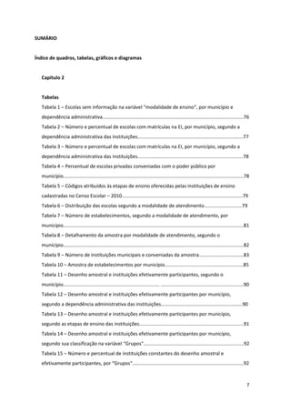 SUMÁRIO


Índice de quadros, tabelas, gráficos e diagramas


   Capítulo 2


   Tabelas
   Tabela 1 – Escolas sem informação na variável “modalidade de ensino”, por município e
   dependência administrativa........................................................................................................76
   Tabela 2 – Número e percentual de escolas com matrículas na EI, por município, segundo a
   dependência administrativa das instituições..............................................................................77
   Tabela 3 – Número e percentual de escolas com matrículas na EI, por município, segundo a
   dependência administrativa das instituições..............................................................................78
   Tabela 4 – Percentual de escolas privadas conveniadas com o poder público por
   município.....................................................................................................................................78
   Tabela 5 – Códigos atribuídos às etapas de ensino oferecidas pelas instituições de ensino
   cadastradas no Censo Escolar – 2010.........................................................................................79
   Tabela 6 – Distribuição das escolas segundo a modalidade de atendimento............................79
   Tabela 7 – Número de estabelecimentos, segundo a modalidade de atendimento, por
   município.....................................................................................................................................81
   Tabela 8 – Detalhamento da amostra por modalidade de atendimento, segundo o
   município.....................................................................................................................................82
   Tabela 9 – Número de instituições municipais e conveniadas da amostra.................................83
   Tabela 10 – Amostra de estabelecimentos por município..........................................................85
   Tabela 11 – Desenho amostral e instituições efetivamente participantes, segundo o
   município....................................................................... .............................................................90
   Tabela 12 – Desenho amostral e instituições efetivamente participantes por município,
   segundo a dependência administrativa das instituições............................................................90
   Tabela 13 – Desenho amostral e instituições efetivamente participantes por município,
   segundo as etapas de ensino das instituições.............................................................................91
   Tabela 14 – Desenho amostral e instituições efetivamente participantes por município,
   segundo sua classificação na variável “Grupos"..........................................................................92
   Tabela 15 – Número e percentual de instituições constantes do desenho amostral e
   efetivamente participantes, por “Grupos"..................................................................................92



                                                                                                                                                 7
 