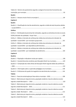 Tabela 16 – Número de questionários segundo a categoria funcional dos funcionários das
instituições, por município..........................................................................................................93
Quadro
Quadro 1 – Amostra inicial e final no município C......................................................................89
Capítulo 3
Quadro
Quadro 1 – Classificação do nível de atendimento, segundo a média do total de pontos obtidos
– escala ECERS-R.........................................................................................................................99
Gráficos
Gráfico 1 – Distribuição do percentual de instituições, segundo as estimativas da nota na escala
ECERS (indicador de qualidade) - Grupo Total..........................................................................100
Gráfico 2 – Médias e intervalos de confiança das médias das estimativas do indicador de
qualidade– escala ECERS – por município e grupo total...........................................................101
Gráfico 3 – Médias e intervalos de confiança das médias das estimativas do indicador de
qualidade– escala ECERS – por dependência administrativa....................................................102
Gráfico 4 – Médias e intervalos de confiança das médias das estimativas do indicador de
qualidade– escala ECERS – por modalidade de atendimento...................................................103
Capítulo 4
Quadros
Quadro 1 – População e indicadores sociais por capitais..........................................................106
Quadro 2 – Características dos convênios para Educação Infantil nos municípios...................129
Quadro 3 – Composição das redes diretas de Educação Infantil segundo dados das prefeituras
– 2001 .......................................................................................................................................132
Quadro 4 – Informações sobre a supervisão pedagógica nos municípios................................138
Quadro 5 – Profissionais do quadro do magistério da rede direta dos municípios .................144
Tabelas
Tabela 1 – Taxas de escolarização por faixa etária e município – 2010 ...................................108
Tabela 2 – Matrículas por etapa de ensino, população residente e taxa de cobertura escolar
segundo a idade Município A – 2010 ......................................................................................110
Tabela 3 – Matrículas por etapa de ensino, população residente e taxa de cobertura escolar
segundo a idade Município B - 2010.......................................................................................111
Tabela 4 – Matrículas por etapa de ensino, população residente e taxa de cobertura escolar
segundo a idade Município C - 2010......................................................................................113
Tabela 5 – Matrículas por etapa de ensino, população residente e taxa de cobertura escolar
segundo a idade Município D - 2010...................................................................................... 114

                                                                                                                                               8
 