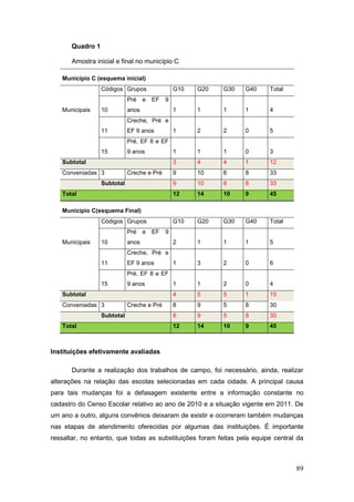 Quadro 1

       Amostra inicial e final no município C

   Município C (esquema inicial)
                  Códigos Grupos                 G10   G20   G30   G40   Total
                             Pré    e   EF   9
   Municipais     10         anos                1     1     1     1     4
                             Creche, Pré e
                  11         EF 9 anos           1     2     2     0     5
                             Pré, EF 8 e EF
                  15         9 anos              1     1     1     0     3
   Subtotal                                      3     4     4     1     12
   Conveniadas 3             Creche e Pré        9     10    6     8     33
                  Subtotal                       9     10    6     8     33
   Total                                         12    14    10    9     45

   Município C(esquema Final)
                  Códigos Grupos                 G10   G20   G30   G40   Total
                             Pré    e   EF   9
   Municipais     10         anos                2     1     1     1     5
                             Creche, Pré e
                  11         EF 9 anos           1     3     2     0     6
                             Pré, EF 8 e EF
                  15         9 anos              1     1     2     0     4
   Subtotal                                      4     5     5     1     15
   Conveniadas 3             Creche e Pré        8     9     5     8     30
                  Subtotal                       8     9     5     8     30
   Total                                         12    14    10    9     45



Instituições efetivamente avaliadas

       Durante a realização dos trabalhos de campo, foi necessário, ainda, realizar
alterações na relação das escolas selecionadas em cada cidade. A principal causa
para tais mudanças foi a defasagem existente entre a informação constante no
cadastro do Censo Escolar relativo ao ano de 2010 e a situação vigente em 2011. De
um ano a outro, alguns convênios deixaram de existir e ocorreram também mudanças
nas etapas de atendimento oferecidas por algumas das instituições. É importante
ressaltar, no entanto, que todas as substituições foram feitas pela equipe central da



                                                                                  89
 