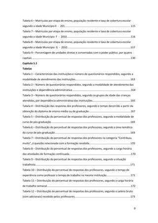 Tabela 6 – Matrículas por etapa de ensino, população residente e taxa de cobertura escolar
segundo a idade Município E - 201......................................................................................... 115
Tabela 7 – Matrículas por etapa de ensino, população residente e taxa de cobertura escolar
segundo a idade Município F - 2010.......................................................................................116
Tabela 8 – Matrículas por etapa de ensino, população residente e taxa de cobertura escolar
segundo a idade Município G - 2010......................................................................................117
Tabela 9 – Porcentagem de unidades diretas e conveniadas com o poder público, por quatro
capitais .................................................. ...................................................................................130
Capítulo 5.1
Tabelas
Tabela 1 – Características das instituições e número de questionários respondidos, segundo a
modalidade de atendimento das instituições...........................................................................163
Tabela 2 – Número de questionários respondidos, segundo a modalidade de atendimento das
instituições e dependência administrativa................................................................................164
Tabela 3 – Número de questionários respondidos, segundo os grupos de idade das crianças
atendidas, por dependência administrativa das instituições....................................................165
Tabela 4 – Distribuição das respostas dos professores, segundo o tempo decorrido a partir da
obtenção do diploma de ensino médio ou de graduação.........................................................167
Tabela 5 – Distribuição do percentual de respostas dos professores, segundo a modalidade de
curso de pós-graduação............................................................................................................169
Tabela 6 – Distribuição do percentual de respostas dos professores, segundo a área temática
do curso de pós-graduação.......................................................................................................169
Tabela 7 – Distribuição do percentual de respostas dos professores na categoria “Contribuiu
muito”, à questão relacionada com a formação recebida........................................................170
Tabela 8 – Distribuição do percentual de respostas dos professores, segundo a carga horária
das atividades de formação continuada....................................................................................170
Tabela 9 – Distribuição do percentual de respostas dos professores, segundo a situação
trabalhista.................................................................................................................................171
Tabela 10 – Distribuição do percentual de respostas dos professores, segundo o tempo de
experiência como professor e tempo de trabalho na mesma instituição.................................171
Tabela 11 – Distribuição do percentual de respostas dos professores, segundo a carga horária
de trabalho semanal..................................................................................................................172
Tabela 12 – Distribuição do percentual de respostas dos professores, segundo o salário bruto
(com adicionais) recebido pelos professores............................................................................173



                                                                                                                                                9
 