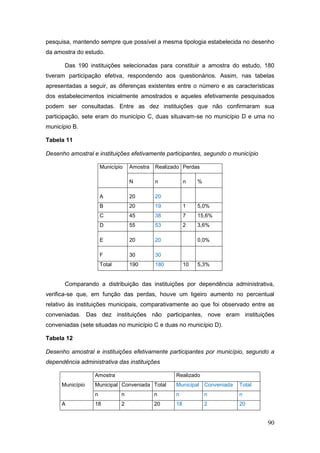 pesquisa, mantendo sempre que possível a mesma tipologia estabelecida no desenho
da amostra do estudo.

       Das 190 instituições selecionadas para constituir a amostra do estudo, 180
tiveram participação efetiva, respondendo aos questionários. Assim, nas tabelas
apresentadas a seguir, as diferenças existentes entre o número e as características
dos estabelecimentos inicialmente amostrados e aqueles efetivamente pesquisados
podem ser consultadas. Entre as dez instituições que não confirmaram sua
participação, sete eram do município C, duas situavam-se no município D e uma no
município B.

Tabela 11

Desenho amostral e instituições efetivamente participantes, segundo o município

                      Município   Amostra   Realizado Perdas

                                  N         n           n    %

                      A           20        20
                      B           20        19          1    5,0%
                      C           45        38          7    15,6%
                      D           55        53          2    3,6%

                      E           20        20               0,0%

                      F           30        30
                      Total       190       180         10   5,3%


       Comparando a distribuição das instituições por dependência administrativa,
verifica-se que, em função das perdas, houve um ligeiro aumento no percentual
relativo às instituições municipais, comparativamente ao que foi observado entre as
conveniadas. Das dez instituições não participantes, nove eram instituições
conveniadas (sete situadas no município C e duas no município D).

Tabela 12

Desenho amostral e instituições efetivamente participantes por município, segundo a
dependência administrativa das instituições

                  Amostra                          Realizado
      Município   Municipal Conveniada Total       Municipal Conveniada   Total
                  n           n             n      n             n        n
      A           18          2             20     18            2        20


                                                                                  90
 