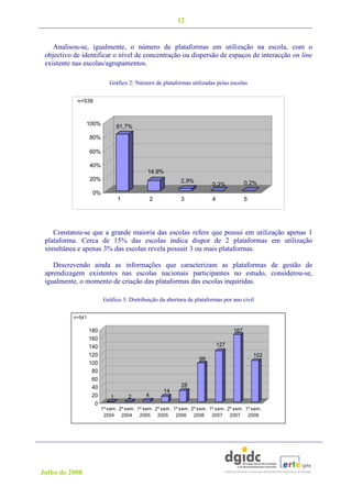 12


    Analisou-se, igualmente, o número de plataformas em utilização na escola, com o
 objectivo de identificar o nível de concentração ou dispersão de espaços de interacção on line
 existente nas escolas/agrupamentos.

                            Gráfico 2: Número de plataformas utilizadas pelas escolas


            n=538



                100%             81,7%
                   80%

                   60%

                   40%
                                             14,9%
                   20%                                      2,9%
                                                                          0,2%            0,2%
                    0%
                                 1              2           3             4               5




    Constatou-se que a grande maioria das escolas refere que possui em utilização apenas 1
 plataforma. Cerca de 15% das escolas indica dispor de 2 plataformas em utilização
 simultânea e apenas 3% das escolas revela possuir 3 ou mais plataformas.

    Descrevendo ainda as informações que caracterizam as plataformas de gestão de
 aprendizagem existentes nas escolas nacionais participantes no estudo, considerou-se,
 igualmente, o momento de criação das plataformas das escolas inquiridas.

                          Gráfico 3: Distribuição da abertura de plataformas por ano civil

           n=541

                   180                                                              167
                   160
                   140                                                        127
                   120                                                                        102
                                                                    96
                   100
                    80
                    60
                    40                                      28
                                                    14
                    20       1       2      4
                     0
                         1º sem. 2º sem. 1º sem. 2º sem. 1º sem. 2º sem. 1º sem. 2º sem. 1º sem.
                          2004    2004    2005    2005    2006    2006    2007    2007    2008




Julho de 2008
 