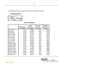 57




   3) Análise Fiabilidade aos itens da questão 4 (Alpha de Cronbach)

       Reliability Statistics

     Cronbach's
       Alpha    N of Items
           ,876         24

                                Item-Total Statistics

                                         Scale          Corrected     Cronbach's
                        Scale Mean if  Variance if      Item-Total    Alpha if Item
                        Item Deleted Item Deleted       Correlation     Deleted
    prof_comun                 33,21        48,358             ,551             ,867
    prof_colab                 33,52        50,436             ,490             ,870
    prof_dispon                33,00        49,433             ,469             ,870
    prof_recolha               33,34        50,147             ,442             ,871
    Pr_A_comun                 32,88        49,117             ,501             ,869
    Pr_A_colab                 33,08        49,318             ,466             ,871
    Pr_A_dispon                32,54        50,167             ,433             ,871
    Pr_A_recolh                32,84        50,250             ,404             ,873
    Gestao_com                 33,37        48,609             ,541             ,868
    Gestao_colab               33,67        50,842             ,519             ,869
    Gestao_dispon              33,38        48,928             ,523             ,868
    Gestao_recol               33,70        51,620             ,464             ,871
    Alunos_comun               33,56        50,086             ,508             ,869
    Alunos_colab               33,57        50,238             ,494             ,869
    Alunos_dispon              33,44        49,818             ,471             ,870
    Alunos_recolha             33,59        50,801             ,454             ,871
    Escolas_com                33,61        50,633             ,464             ,870




Julho de 2008
 