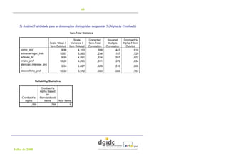 60




   5) Análise Fiabilidade para as dimensções distinguidas na questão 5 (Alpha de Cronbach)

                                                Item-Total Statistics

                                             Scale              Corrected       Squared      Cronbach's
                            Scale Mean if  Variance if          Item-Total      Multiple     Alpha if Item
                            Item Deleted Item Deleted           Correlation    Correlation     Deleted
    comp_prof                        9,96        4,313                 ,588           ,443             ,618
    sobrecarregar_trab             10,67         5,063                 ,234           ,107             ,729
    adesao_tic                       9,99        4,091                 ,624           ,557             ,602
    criativ_prof                   10,26         4,290                 ,531           ,379             ,634
    atencao_interese_pro
                                         9,94          4,227            ,625         ,510             ,606
    f
    desconforto_prof                 10,90             5,572            ,090         ,066             ,763


                Reliability Statistics

                    Cronbach's
                   Alpha Based
                        on
     Cronbach's    Standardized
       Alpha          Items     N of Items
           ,769            ,766          5




Julho de 2008
 