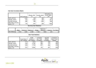62




   Inter-Item Correlation Matrix

                                                                             dificuldad_co
                                           difusao_infor tomada_decis        munid_aderir
                          taref_adminis          m            ao                  _TIC
    taref_adminis                 1,000             ,334          ,599                 ,134
    difusao_inform                 ,334            1,000          ,284                -,001
    tomada_decisao                 ,599             ,284         1,000                 ,228
    dificuldad_comunid_
    aderir_TIC                     ,134            -,001             ,228            1,000
                                          Summary Item Statistics

                                                                   Maximum /
                   Mean      Minimum      Maximum        Range      Minimum       Variance N of Items
    Item Means      1,700        1,289       2,398         1,109        1,860          ,240         4

                                           Item-Total Statistics

                                           Scale           Corrected         Squared      Cronbach's
                          Scale Mean if  Variance if       Item-Total        Multiple     Alpha if Item
                          Item Deleted Item Deleted        Correlation      Correlation     Deleted
    taref_adminis                  5,14        1,553              ,546             ,388             ,389
    difusao_inform                 4,40        2,126              ,296             ,127             ,600
    tomada_decisao                 5,35        1,718              ,577             ,390             ,379
    dificuldad_comunid_
    aderir_TIC                     5,51          2,546             ,155           ,057             ,839




Julho de 2008
 