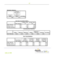 63




   Reliability Statistics
                     Cronbach's
                    Alpha Based
                         on
     Cronbach's     Standardized
       Alpha           Items     N of Items
           ,748             ,773          3


                       Inter-Item Correlation Matrix
                                       difusao_infor tomada_decis
                       taref_adminis         m            ao
    taref_adminis              1,000            ,337          ,599
    difusao_inform              ,337           1,000          ,284
    tomada_decisao              ,599            ,284         1,000
                                          Summary Item Statistics

                                                                  Maximum /
                    Mean      Minimum      Maximum      Range      Minimum     Variance N of Items
    Item Means       1,835        1,445       2,397        ,952        1,659        ,249         3

                                          Item-Total Statistics

                                        Scale          Corrected      Squared      Cronbach's
                       Scale Mean if  Variance if      Item-Total     Multiple     Alpha if Item
                       Item Deleted Item Deleted       Correlation   Correlation     Deleted
    taref_adminis               3,84        1,086             ,583          ,389             ,442
    difusao_inform              3,11        1,547             ,349          ,124             ,745
    tomada_decisao              4,06        1,305             ,552          ,366             ,500




Julho de 2008
 