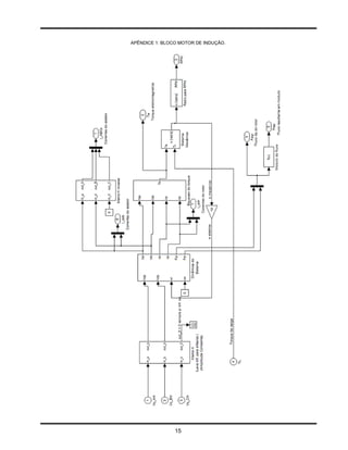 APÊNDICE 1: BLOCO MOTOR DE INDUÇÃO.




                15
 