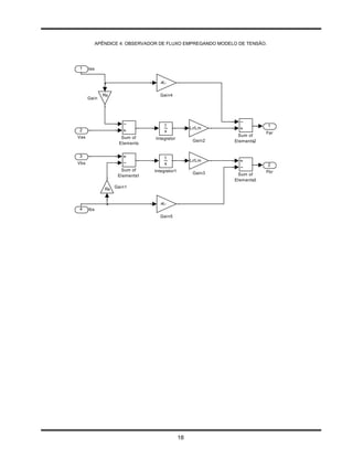 APÊNDICE 4: OBSERVADOR DE FLUXO EMPREGANDO MODELO DE TENSÃO.




1     Ias


                                   -K-

              Rs                   Gain4
      Gain




                                     1                                     1
2                                                  Lr/Lm
                                     s                                  Far
Vas                                                          Sum of
                     Sum of      Integrator         Gain2   Elements2
                    Elements

3                                    1
                                                   Lr/Lm
Vbs                                  s                                     2
                     Sum of     Integrator1                             Fbr
                                                    Gain3    Sum of
                    Elements1
                                                            Elements3

               Rs Gain1


                                   -K-
4     Ibs
                                   Gain5




                                              18
 