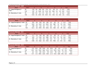 Júri Nacional de Exames – Provas de Aferição | Provas Finais de Ciclo | Exames Nacionais | 2012

Provas de Aferição - 2009
Prova
41 - Língua Portuguesa (1º
ciclo)

PubPriv

A

B

C

D

E

Total

1943

16%

6036

50%

3716

31%

358

3%

17

0,1%

12070

5787

6%

33600

33%

51036

50%

10063

10%

623

0,6%

101109

PRI

3805

32%

4515

37%

3293

27%

415

3%

20

0,2%

12048

PUB

42 - Matemática (1ª ciclo)

PRI
PUB

14344

14%

29270

29%

44373

44%

11825

12%

1204

1,2%

101016

Provas de Aferição - 2010
Prova
41 - Língua Portuguesa (1º ciclo)

PubPriv

A

B

C

D

E

Total

2931

24%

5293

43%

3822

31%

302

2%

11

0,1%

12359

10025

10%

32359

32%

50762

50%

8887

9%

474

0,5%

102507

PRI

4380

35%

4436

36%

3172

26%

345

3%

14

0,1%

12347

PUB

42 - Matemática (1ª ciclo)

PRI
PUB

16212

16%

29393

29%

44256

43%

11803

12%

599

0,6%

102263

Provas de Aferição - 2011
Prova
41 - Língua Portuguesa (1º ciclo)

PubPriv

A

B

C

D

E

Total

2111

17%

7246

58%

2585

21%

499

4%

12

0,1%

12453

6695

7%

41604

44%

32882

35%

13229

14%

553

0,6%

94963

PRI

3881

31%

5452

44%

2286

18%

791

6%

39

0,3%

12449

PUB

42 - Matemática (1ª ciclo)

PRI
PUB

13000

14%

33664

35%

27053

29%

19585

21%

1554

1,6%

94856

Provas de Aferição - 2012
Prova
41 - Língua Portuguesa (1º
ciclo)

PubPriv

A

B

C

D

E

Total

Página | 23

1150

19.4%

3304

55,8%

1201

20,3%

265

4,5%

6

0,1%

5926

8759

8,5%

39945

38,8%

32410

31,5%

20756

20,2%

955

0,9%

102825

PRI

564

9,5%

2400

40,5%

1920

32,4%

998

16,9%

40

0,7%

5922

PUB

42 - Matemática (1ª ciclo)

PRI
PUB

3137

3,1%

20932

20,4%

31872

31,1%

41816

40,8%

4746

4,6%

102503

 