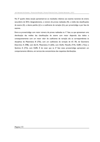 Júri Nacional de Exames – Provas de Aferição | Provas Finais de Ciclo | Exames Nacionais | 2012

No 2º quadro desta secção apresentam-se os resultados relativos aos exames nacionais do ensino
secundário de 2012, designadamente, o número de provas realizadas (N), a média das classificações
de exame (X), o desvio padrão (σ) e o coeficiente de variação (Cv), por prova/código e por fase de
exames.
Entre as provas/código com maior número de provas realizadas na 1.ª fase, as que apresentam uma
distribuição das médias das classificações de exame com maior dispersão dos dados e
consequentemente com um maior valor do coeficiente de variação são as correspondentes às
disciplinas de Matemática B (735), com um coeficiente de variação de 67, 0%, de Geometria
Descritiva A (708), com 66,1%, Matemática A (635), com 55,6%, Filosofia (714), 53,8% e Física e
Química A (715), com 53,8%. É de notar que na 2ª fase estas provas/código apresentam um
comportamento idêntico, em termos das características das respetivas distribuições.

Página | 53

 