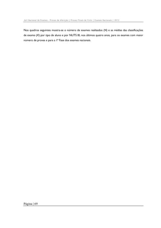 Júri Nacional de Exames – Provas de Aferição | Provas Finais de Ciclo | Exames Nacionais | 2012

Nos quadros seguintes mostra-se o número de exames realizados (N) e as médias das classificações
de exame (X) por tipo de aluno e por NUTS III, nos últimos quatro anos, para os exames com maior
número de provas e para a 1ª Fase dos exames nacionais.

Página | 69

 