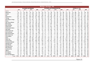 Júri Nacional de Exames – Provas de Aferição | Provas Finais de Ciclo | Exames Nacionais | 2012

Biologia e Geologia - 702
ALUNOS INTERNOS
2012

2011

NUTS III

N

X

N

Minho-Lima

729

95

603

Cávado

1597

100

1496

Ave

1355

95

1731

Grande Porto

4247

103

3459

Tâmega

1556

94

Entre Douro e Vouga

811

Douro

703

Alto Trás-os-Montes

ALUNOS AUTOPROPOSTOS

2010
X

2009

2012

2011

TOTAL (I + A)

2010

2009

2012

2011

N

X

N

X

N

X

N

X

N

X

N

X

N

X

N

730

99

754

98

492

86

192

98

233

89

194

88

1221

92

795

110

1414

100

1504

95

1095

95

396

103

460

96

408

87

2692

98

109

1613

98

1690

95

869

88

403

96

480

92

458

93

2224

92

115

3628

102

3613

100

3547

93

1466

105

1533

99

1311

92

7794

1558

104

1617

95

1551

89

1053

82

569

90

503

84

376

82

102

695

113

812

101

795

98

497

90

256

101

197

99

220

94

606

102

677

95

685

94

490

82

233

95

256

88

109

2010
X

2009

N

X

N

X

106

963

97

948

96

1892

109

1874

99

1912

93

2134

107

2093

97

2148

94

98

4925

112

5161

101

4924

98

2609

89

2127

100

2120

92

1927

87

100

1308

97

951

110

1009

101

1015

99

190

81

1193

89

839

100

933

93

875

91

669

91

622

103

669

96

684

96

464

82

230

87

236

85

210

76

1133

87

852

99

905

93

894

91

Baixo Vouga

1111

102

1168

112

1031

97

1044

102

813

93

327

102

325

91

300

96

1924

98

1495

110

1356

96

1344

101

Baixo Mondego

1177

105

1090

117

1154

105

1086

105

898

99

352

111

374

100

368

102

2075

102

1442

115

1528

104

1454

104

Pinhal Litoral

817

100

818

116

804

104

843

103

568

92

227

101

256

93

233

91

1385

97

1045

113

1060

101

1076

101

Pinhal Interior Norte

341

86

318

99

313

95

305

92

232

79

105

93

115

88

83

76

573

83

423

97

428

93

388

89

Dão-Lafões

866

101

920

112

889

102

836

100

621

89

207

102

264

98

243

89

1487

96

1127

110

1153

101

1079

97

Pinhal Interior Sul

122

100

141

112

134

96

129

98

107

85

107

88

70

77

48

75

229

93

248

102

204

90

177

91

Serra da Estrela

148

87

109

108

106

95

111

100

93

76

43

83

43

92

48

76

241

82

152

101

149

94

159

93

Beira Interior Norte

359

88

334

106

361

90

389

96

253

81

117

96

124

89

119

89

612

85

451

103

485

90

508

95

Beira Interior Sul

164

99

208

98

197

93

220

91

184

79

91

82

71

89

79

92

348

89

299

93

268

92

299

92

Cova da Beira

259

102

268

110

280

93

296

98

243

84

116

89

112

83

89

88

502

93

384

104

392

90

385

96

Oeste

820

98

924

112

864

101

1043

100

622

83

318

94

311

90

282

82

1442

91

1242

107

1175

98

1325

97

Médio Tejo

4544

101

674

108

681

100

653

103

3775

87

186

95

258

92

190

89

8319

95

860

105

939

98

843

100

Grande Lisboa

99

1934

94

4692

116

4604

101

5000

103

1500

81

1823

101

1732

91

1715

88

3434

88

6515

112

6336

98

6715

Península de Setúbal

664

99

1963

105

1929

95

1748

92

492

84

740

97

644

87

651

83

1156

92

2703

103

2573

93

2399

90

Alentejo Litoral

296

90

187

108

169

94

201

100

266

69

64

97

71

89

73

84

562

80

251

106

240

93

274

96

Alto Alentejo

577

93

272

104

286

94

271

94

420

81

157

78

149

78

168

70

997

88

429

95

435

89

439

84

Alentejo Central

174

97

421

105

436

100

401

94

111

76

249

88

245

82

214

80

285

89

670

98

681

93

615

89

Baixo Alentejo

417

93

294

104

295

95

309

93

407

78

155

85

147

74

145

74

824

86

449

97

442

88

454

87

Lezíria do Tejo

263

94

628

107

548

94

591

94

269

72

201

94

222

83

221

82

532

83

829

104

770

91

812

91

Algarve

925

98

887

113

931

98

885

97

621

83

306

90

314

86

317

83

1546

92

1193

108

1245

95

1202

93

R. A. Açores

633

92

555

106

562

91

432

89

426

82

177

87

218

90

172

76

1059

88

732

101

780

91

604

85

R. A. Madeira

781

90

640

100

708

90

693

88

618

83

301

94

302

88

259

78

1399

87

941

98

1010

89

952

85

Esc. Port. Estrangeiro

122

91

94

99

115

91

116

83

41

80

31

101

13

82

6

81

163

88

125

100

128

90

122

83

29181

98

28375

110

28557

99

28878

98

22087

87

10145

98

10278

91

9390

87

51268

93

38520

107

38835

97

38268

95

Portugal

Página | 82

 