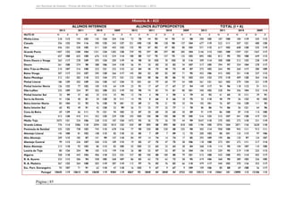Júri Nacional de Exames – Provas de Aferição | Provas Finais de Ciclo | Exames Nacionais | 2012

História A - 623
ALUNOS INTERNOS
2012

2011
N

X

N

2009
X

N

2012
X

N

2011
X

N

2010
X

N

TOTAL (I + A)

2009

NUTS III

N

Minho-Lima

218

113

143

102

145

124

204

116

72

78

44

93

44

93

Cávado

356

132

394

116

390

125

343

127

321

105

128

98

128

Ave

436

121

530

105

511

123

455

122

135

95

87

82

87

1407

122

1288

104

1331

124

1282

120

739

92

297

85

297

Tâmega

657

108

655

100

676

112

524

114

188

80

157

75

Entre Douro e Vouga

263

117

278

109

293

124

200

119

46

98

30

102

Douro

261

108

274

98

288

106

244

118

56

91

20

Alto Trás-os-Montes

210

107

216

100

222

121

232

113

62

84

Baixo Vouga

307

117

333

107

295

120

266

117

145

Baixo Mondego

312

131

282

118

323

124

272

121

Pinhal Litoral

186

129

202

109

236

130

167

124

Grande Porto

X

ALUNOS AUTOPROPOSTOS

2010

X

N

2012

2011
X

N

2010
X

N

2009

X

N

X

N

41

98

290

105

187

100

184

119

245

113

X

98

137

104

677

119

522

111

507

121

480

120

82

80

103

571

115

617

102

608

120

535

119

85

285

104

2146

112

1585

100

1597

121

1567

117

157

75

125

102

845

102

812

95

783

108

649

112

30

102

28

116

309

114

308

108

312

123

228

119

82

20

82

34

107

317

105

294

97

324

104

278

117

48

73

48

73

48

87

272

102

264

95

260

117

280

109

84

82

83

82

83

71

95

452

106

415

102

351

118

337

113

122

104

88

86

88

86

92

102

434

123

370

110

409

120

364

116

75

101

60

77

60

77

54

105

261

121

262

102

279

124

221

119

Pinhal Interior Norte

126

122

77

102

100

115

64

119

23

91

17

67

17

67

27

94

149

117

94

96

118

112

91

111

Dão-Lafões

235

109

254

97

302

108

252

119

105

90

74

81

74

81

80

101

340

103

328

94

356

104

332

114

Pinhal Interior Sul

32

99

37

62

33

113

33

94

12

74

4

90

4

90

6

79

44

92

41

65

35

111

39

91

Serra da Estrela

41

126

40

81

34

120

30

111

14

95

8

66

8

66

10

75

55

118

48

79

36

122

40

102

Beira Interior Norte

83

104

55

92

76

128

78

101

22

89

21

75

21

75

33

74

105

101

76

87

106

120

111

93

Beira Interior Sul

60

92

49

91

42

130

53

99

26

71

25

77

25

77

11

78

86

86

74

86

56

121

64

96

Cova da Beira

69

129

66

111

70

121

94

102

22

87

20

65

20

65

20

89

91

119

86

100

87

115

114

100

413

128

410

111

352

125

329

125

103

103

100

88

100

88

90

105

516

123

510

107

441

120

419

121

2075

121

234

106

228

112

187

124

1472

93

36

73

36

73

44

99

3547

110

270

102

272

110

231

119

Grande Lisboa

776

114

2086

110

2094

123

1810

123

420

89

890

88

890

88

818

105

1196

105

2976

104

2871

116

2628

118

Península de Setúbal

225

122

738

103

743

115

678

116

77

90

220

88

220

88

235

98

302

114

958

100

942

111

913

111

Alentejo Litoral

145

108

81

102

108

115

85

110

55

85

7

89

7

89

12

75

200

102

88

101

125

113

97

106

Alto Alentejo

209

115

185

87

101

99

107

110

84

97

14

74

14

74

17

85

293

109

199

86

120

97

124

107

99

113

226

107

240

112

189

115

19

83

47

75

47

75

28

106

118

108

273

101

272

111

217

114

Baixo Alentejo

213

118

92

103

86

112

82

105

55

103

22

62

22

62

28

84

268

115

114

95

104

107

110

100

Lezíria do Tejo

80

124

204

98

183

112

199

116

26

80

55

87

55

87

56

104

106

113

259

95

219

110

255

113

Algarve

358

118

443

104

406

118

323

121

157

85

100

80

100

80

79

101

515

108

543

100

493

114

402

117

R. A. Açores

333

113

306

94

358

105

268

107

86

83

62

72

62

72

58

95

419

106

368

90

389

103

326

105

R. A. Madeira

Oeste
Médio Tejo

Alentejo Central

367

123

364

108

302

119

287

119

112

97

76

82

76

82

66

110

479

117

440

103

370

116

353

117

Esc. Port. Estrangeiro

93

107

71

91

62

110

47

118

16

102

9

67

9

67

9

109

109

106

80

88

69

108

56

117

Portugal

10645

119

10613

105

10630

119

9384

119

4867

92

2848

84

2848

84

2722

102

15512

110

13461

101

13095

115

12106

115

Página | 85

 