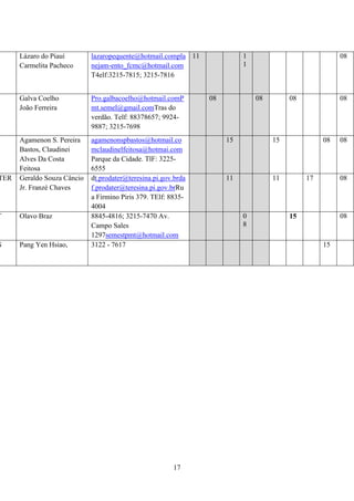 M

TER

Lázaro do Piauí
Carmelita Pacheco

lazaropequente@hotmail.compla 11
nejam-ento_fcmc@hotmail.com
T4elf:3215-7815; 3215-7816

Galva Coelho
João Ferreira

Pro.galbacoelho@hotmail.comP
mt.semel@gmail.comTras do
verdão. Telf: 88378657; 99249887; 3215-7698

Agamenon S. Pereira
Bastos, Claudinei
Alves Da Costa
Feitosa
Geraldo Souza Câncio
Jr. Franzé Chaves

agamenonspbastos@hotmail.co
mclaudinelfeitosa@hotmai.com
Parque da Cidade. TlF: 32256555
dt.prodater@teresina.pi.gov.brda
f.prodater@teresina.pi.gov.brRu
a Firmino Piris 379. TElf: 88354004
8845-4816; 3215-7470 Av.
Campo Sales
1297semestpmt@hotmail.com
3122 - 7617

T

Olavo Braz

S

Pang Yen Hsiao,

17

1
1

08

08

08

08

15

15

11

11

08

0
8

08

17

08

08

08

15

15

 