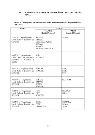IV.

CRONOGRAMA PARA ELABORAÇÃO DO PPA EM VERSÃO
FINAL.

Tabela 3: Cronograma para elaboração do PPA em versão final – Segunda Oficina
– PPA/PMT
DATA

TURNO
MANHÃ
(Inicio 09 horas)

25/07/2013 (Quinta-feira)
ARSETE,
Local: Sala de Reuniões da ETURB,
SEPLAN
Gabinete do Prefeito
SENAM,
SENGOV,
VICE- PREFEITURA.

TARDE
(Inicio 15 horas)
SEMEC

26/07/2013 (Sexta-feira)
SDR,
Local: Sala do Secretario STRANS.
Executivo e Controle e
Gestão

29/07/2013 (Segunda-feira)
SEMDEC,
Local: Sala de Reuniões da SEMEST.
SEPLAN

SMS,
FMS,
FTH

30/07/2013 (Terça-feira)
SENAM,
Local: Sala de Reuniões da CMPPM,
SEPLAN
SEMEL,
SEMJUV.

SEMTCAS

30/07/2013 (Terça-feira)
FMC,
Local: Sala de Reuniões da FWF,
SEPLAN
SEMCOM.

SEMDUH
SDU,s

30/07/2013 (Terça-feira)
IPMT,
Local: Sala de Reuniões da PGM,
SEPLAN
PRODATER

CÁMARA
SEMA
SEMF

18

 