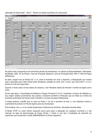 !
!
!
Aplicação de Supervisão – Aba 2 – Mostra os dados recolhidos em cada posto




                                                                                                                 !
Na parte mais à esquerda é-nos devolvido através de indicadores, os valores da Disponibilidade, Velocidade,
Qualidade, OEE, Nº de Postos, Taxa de Produção Objectivo, taxa de Produção Real, WIP e Total de Peças
defeituosas.

Ao lado, surgem-nos os Postos de 1 a 4, onde é mostrado em cima o Operário, a Designação que mostra
qual a operação que é feita nesse posto (fresadora, estação de corte, etc), o turno, que varia entre 1 e 3 e o
tempo de ciclo (em segundos).

Quando o Posto está a enviar dados de amostra, o led “Receber dados de Amostra” mantem-se ligado como
aviso.

Se for caso disso, a Quantidade de Defeitos e Origem Provável (1,2 e 3) mostrarão o número de defeitos e a
sua origem (dados provenientes dos postos), mostrando também a Produção que se refere ao número de
produtos produzidos (em tempo real) e também o número de peças Defeituosas.

A direita aparece o Buffer que no caso do Posto 1 vai ser o tamanho do lote, e, nos restantes mostra a
quantidade de produto em fila de espera para ser processado.

Para finalizar, tem o   e os Limites Superiores e Inferiores de Controlo, calculados através deste.

O Botão STOP no canto inferior esquerdo serve para parar a aplicação em qualquer momento e o led
redondo ao lado da denominação do Posto (Posto 1, Posto 2, etc) tem a finalidade de transmitir ao
supervisor que foi premido o botão EMERGÊNCIA no Posto respectivo.




!                                                                                                           H!
 