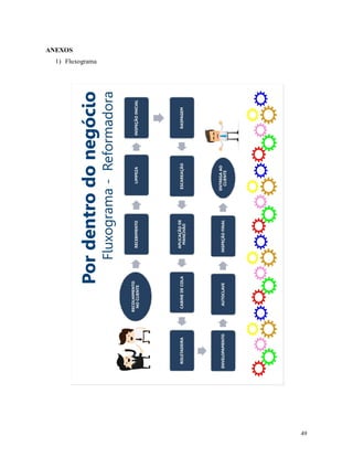 49
ANEXOS
1) Fluxograma
 