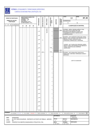 E: N:
1° 2° 3° 1°e 2° 2°e 3°
FOLHA:
CLIENTE: PROSPECTIVA EBEPRO ENGENHARIA E PROJETOS LTDA. INÍCIO: TÉRMINO: APROVAÇÃO:
08/11/2013 08/11/2013
LOCAL:
AV. DR. CARLOS BURGOS - ENFRENTE AO PONTO DE ÔNIBUS - AMPARO
SP.
ESCALA: RESPONSÁVEL:
1/1 1/100
LEGENDAS:
OBRA: SONDAGEM.
REFERÊNCIA: SONDADOR:
FRANCISCO
AMOSTRAS
PROFUDIDADE
DACAMADA
COTA:
0,00
SOND.:
ST. 05
COORDENADAS:
ENSAIO DE PENETRAÇÃO
NÚMERO DE GOLPES /
PENETRAÇÃO
AMOSTRADOR PADRÃO TIPO
TERZAGHI PECK
Ø INTERNO = 1 3/8"
Ø EXTERNO = 2"
PESO BATENTE = 65 kg
ALTURA DE QUEDA = 75 cm
PROFUNDIDADE
MÉTODOEXECUTIVO
NÍVELD'ÁGUA
COTAEMRELAÇÃO
AORN6,00
TC
10 20 30 40 CLASSIFICAÇÃO DO MATERIAL
30 cm INICIAIS TRADO HELICOIDAL - THTRADO CAVADEIRA - TC CIRCULAÇÃO DE ÁGUA - CA30 cm FINAIS REVESTIMENTO
N.A.N.F.E.
-5,00
-6,00
1,00
2,00
3,00
4,00
5,00
6,00
7,00
8,00
9,00
10,00
11,00
12,00
13,00
14,00
15,00
16,00
17,00
18,00
19,00
20,00
ATERRO - AREIA, GROSSA, MÉDIA E FINA
SILTOSA POUCO ARGILOSA COM
PEDREGULHOS MÉDIOS A FINOS COM
FRAGMENTOS DUROS, AMARELADA E
ESBRANQUIÇADA.
0,80
ATERRO - SILTE ARENOSO ARGILOSO (AREIA,
MÉDIA, FINA E GROSSA) COM PEDREGULHOS
MÉDIOS A FINOS, COM ENTULHOS,
VARIEGADO (AMARELADO E MARROM).
2,60
ATERRO - SILTE ARGILOSO ARENOSO (AREIA,
MÉDIA E FINA) COM PEDREGULHOS MÉDIOS A
FINOS, COM ENTULHOS, MARROM
AMARELADO.
5,60
ATERRO - SILTE ARGILOSO COM POUCA
AREIA FINA, COM MICA, VARIEGADO (CINZA E
MARROM).
6,00
LIMITE DA SONDAGEM
 
