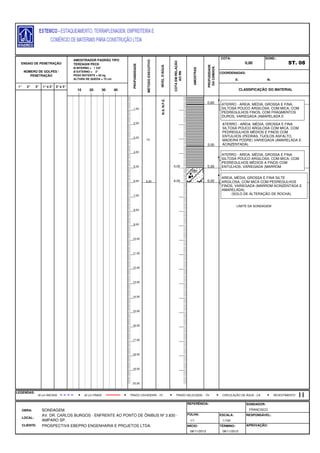 E: N:
1° 2° 3° 1°e 2° 2°e 3°
FOLHA:
CLIENTE: PROSPECTIVA EBEPRO ENGENHARIA E PROJETOS LTDA. INÍCIO: TÉRMINO: APROVAÇÃO:
08/11/2013 08/11/2013
LOCAL:
AV. DR. CARLOS BURGOS - ENFRENTE AO PONTO DE ÔNIBUS Nº 3.830 -
AMPARO SP.
ESCALA: RESPONSÁVEL:
1/1 1/100
LEGENDAS:
OBRA: SONDAGEM.
REFERÊNCIA: SONDADOR:
FRANCISCO
AMOSTRAS
PROFUDIDADE
DACAMADA
COTA:
0,00
SOND.:
ST. 08
COORDENADAS:
ENSAIO DE PENETRAÇÃO
NÚMERO DE GOLPES /
PENETRAÇÃO
AMOSTRADOR PADRÃO TIPO
TERZAGHI PECK
Ø INTERNO = 1 3/8"
Ø EXTERNO = 2"
PESO BATENTE = 65 kg
ALTURA DE QUEDA = 75 cm
PROFUNDIDADE
MÉTODOEXECUTIVO
NÍVELD'ÁGUA
COTAEMRELAÇÃO
AORN6,00
TC
10 20 30 40 CLASSIFICAÇÃO DO MATERIAL
30 cm INICIAIS TRADO HELICOIDAL - THTRADO CAVADEIRA - TC CIRCULAÇÃO DE ÁGUA - CA30 cm FINAIS REVESTIMENTO
N.A.N.F.E.
-5,00
-6,00
1,00
2,00
3,00
4,00
5,00
6,00
7,00
8,00
9,00
10,00
11,00
12,00
13,00
14,00
15,00
16,00
17,00
18,00
19,00
20,00
ATERRO - AREIA, MÉDIA, GROSSA E FINA,
SILTOSA POUCO ARGILOSA, COM MICA, COM
PEDREGULHOS FINOS, COM FRAGMENTOS
DUROS, VARIEGADA (AMARELADA E
0,60
ATERRO - AREIA, MÉDIA, GROSSA E FINA
SILTOSA POUCO ARGILOSA COM MICA, COM
PEDREGULHOS MÉDIOS E FINOS COM
ENTULHOS (PEDRAS, TIJOLOS ASFALTO,
MADEIRA PODRE) VARIEGADA (AMARELADA E
ACINZENTADA).3,50
ATERRO - AREIA, MÉDIA, GROSSA E FINA
SILTOSA POUCO ARGILOSA, COM MICA, COM
PEDREGULHOS MÉDIOS A FINOS COM
ENTULHOS, VARIEGADA (MARROM5,00
AREIA, MÉDIA, GROSSA E FINA SILTE
ARGILOSA, COM MICA COM PEDREGULHOS
FINOS, VARIEGADA (MARROM ACINZENTADA E
AMARELADA).
(SOLO DE ALTERAÇÃO DE ROCHA).
6,00
LIMITE DA SONDAGEM
 