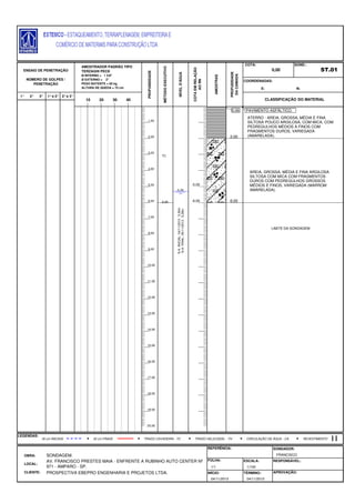 E: N:
1° 2° 3° 1°e 2° 2°e 3°
FOLHA:
CLIENTE: PROSPECTIVA EBEPRO ENGENHARIA E PROJETOS LTDA. INÍCIO: TÉRMINO: APROVAÇÃO:
04/11/2013 04/11/2013
LOCAL:
AV. FRANCISCO PRESTES MAIA - ENFRENTE A RUBINHO AUTO CENTER Nº
971 - AMPARO - SP.
ESCALA: RESPONSÁVEL:
1/1 1/100
LEGENDAS:
OBRA: SONDAGEM.
REFERÊNCIA: SONDADOR:
FRANCISCO
AMOSTRAS
PROFUDIDADE
DACAMADA
COTA:
0,00
SOND.:
ST.01
COORDENADAS:
ENSAIO DE PENETRAÇÃO
NÚMERO DE GOLPES /
PENETRAÇÃO
AMOSTRADOR PADRÃO TIPO
TERZAGHI PECK
Ø INTERNO = 1 3/8"
Ø EXTERNO = 2"
PESO BATENTE = 65 kg
ALTURA DE QUEDA = 75 cm
PROFUNDIDADE
MÉTODOEXECUTIVO
NÍVELD'ÁGUA
COTAEMRELAÇÃO
AORN
6,00
TC
5,28
10 20 30 40 CLASSIFICAÇÃO DO MATERIAL
30 cm INICIAIS TRADO HELICOIDAL - THTRADO CAVADEIRA - TC CIRCULAÇÃO DE ÁGUA - CA30 cm FINAIS REVESTIMENTO
N.A.INICIAL:04/11/2013:5,50m
N.A.FINAL:05/11/2013:5,28m
-5,00
-6,00
1,00
2,00
3,00
4,00
5,00
6,00
7,00
8,00
9,00
10,00
11,00
12,00
13,00
14,00
15,00
16,00
17,00
18,00
19,00
20,00
PAVIMENTO ASFÁLTICO.0,06
ATERRO - AREIA, GROSSA, MÉDIA E FINA
SILTOSA POUCO ARGILOSA, COM MICA, COM
PEDREGULHOS MÉDIOS A FINOS COM
FRAGMENTOS DUROS, VARIEGADA
(AMARELADA).2,00
AREIA, GROSSA, MÉDIA E FINA ARGILOSA
SILTOSA COM MICA COM FRAGMENTOS
DUROS COM PEDREGULHOS GROSSOS
MÉDIOS E FINOS, VARIEGADA (MARROM
AMARELADA).
6,00
LIMITE DA SONDAGEM
 