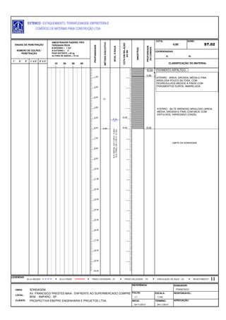 E: N:
1° 2° 3° 1°e 2° 2°e 3°
FOLHA:
CLIENTE: PROSPECTIVA EBEPRO ENGENHARIA E PROJETOS LTDA. INÍCIO: TÉRMINO: APROVAÇÃO:
04/11/2013 04/11/2013
LOCAL:
AV. FRANCISCO PRESTES MAIA - ENFRENTE AO SUPERMERCADO COMPRE -
BEM - AMPARO - SP.
ESCALA: RESPONSÁVEL:
1/1 1/100
LEGENDAS:
OBRA: SONDAGEM.
REFERÊNCIA: SONDADOR:
FRANCISCO
AMOSTRAS
PROFUDIDADE
DACAMADA
COTA:
0,00
SOND.:
ST.02
COORDENADAS:
ENSAIO DE PENETRAÇÃO
NÚMERO DE GOLPES /
PENETRAÇÃO
AMOSTRADOR PADRÃO TIPO
TERZAGHI PECK
Ø INTERNO = 1 3/8"
Ø EXTERNO = 2"
PESO BATENTE = 65 kg
ALTURA DE QUEDA = 75 cm
PROFUNDIDADE
MÉTODOEXECUTIVO
NÍVELD'ÁGUA
COTAEMRELAÇÃO
AORN
6,00
TC
5,10
10 20 30 40 CLASSIFICAÇÃO DO MATERIAL
30 cm INICIAIS TRADO HELICOIDAL - THTRADO CAVADEIRA - TC CIRCULAÇÃO DE ÁGUA - CA30 cm FINAIS REVESTIMENTO
N.A.INICIAL:04/11/2013:5,40m
N.A.FINAL:05/11/2013:5,10m
-5,00
-6,00
1,00
2,00
3,00
4,00
5,00
6,00
7,00
8,00
9,00
10,00
11,00
12,00
13,00
14,00
15,00
16,00
17,00
18,00
19,00
20,00
PAVIMENTO ASFÁLTICO.0,06
ATERRO - AREIA, GROSSA, MÉDIA E FINA
ARGILOSA POUCO SILTOSA, COM
PEDREGULHOS MÉDIOS A FINOS COM
FRAGMENTOS DUROS, AMARELADA.
0,90
ATERRO - SILTE ARENOSO ARGILOSO (AREIA,
MÉDIA, GROSSA E FINA) COM MICA, COM
ENTULHOS, VARIEGADO (CINZA).
6,00
LIMITE DA SONDAGEM
 