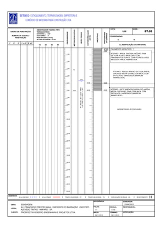 E: N:
1° 2° 3° 1°e 2° 2°e 3°
FOLHA:
ENSAIO DE PENETRAÇÃO
NÚMERO DE GOLPES /
PENETRAÇÃO
AMOSTRADOR PADRÃO TIPO
TERZAGHI PECK
Ø INTERNO = 1 3/8"
Ø EXTERNO = 2"
PESO BATENTE = 65 kg
ALTURA DE QUEDA = 75 cm
PROFUNDIDADE
MÉTODOEXECUTIVO
NÍVELD'ÁGUA
COTAEMRELAÇÃO
AORN
AMOSTRAS
PROFUDIDADE
DACAMADA
COTA:
0,00
SOND.:
ST.05
COORDENADAS:
LEGENDAS:
OBRA: SONDAGEM.
REFERÊNCIA: SONDADOR:
FRANCISCO
LOCAL:
AV. FRANCISCO PRESTES MAIA - ENFRENTE DO BARRAÇÃO LOGOTIPO
AZEVEDO TINTAS - AMPARO - SP.
ESCALA: RESPONSÁVEL:
1/1 1/100
CLIENTE: PROSPECTIVA EBEPRO ENGENHARIA E PROJETOS LTDA. INÍCIO: TÉRMINO: APROVAÇÃO:
06/11/2013 06/11/2013
6,00
TC
4,50
10 20 30 40 CLASSIFICAÇÃO DO MATERIAL
30 cm INICIAIS TRADO HELICOIDAL - THTRADO CAVADEIRA - TC CIRCULAÇÃO DE ÁGUA - CA30 cm FINAIS REVESTIMENTO
N.A.INICIAL:06/11/2013:4,80m
N.A.FINAL:07/11/2013:4,50m
-5,00
-6,00
1,00
2,00
3,00
4,00
5,00
6,00
7,00
8,00
9,00
10,00
11,00
12,00
13,00
14,00
15,00
16,00
17,00
18,00
19,00
20,00
PAVIMENTO ASFÁLTICO.0,06
ATERRO - AREIA, GROSSA, MÉDIA E FINA
SILTOSA POUCO ARGILOSA, COM
FRAGMENTOS DUROS, COM PEDREGULHOS
MÉDIOS A FINOS, AMARELADA.
0,60
ATERRO - ARGILA ARENO SILTOSA (AREIA,
GROSSA, MÉDIA E FINA) COM MICA, COM
ENTULHOS, VARIEGADA (MARROM
AMARELADA).
5,00
ATERRO - SILTE ARENOSO ARGILOSO (AREIA,
MÉDIA, GROSSA E FINA) COM MICA, COM
ENTULHOS, VARIEGADO (MARROM
AMARELADO).
6,00
IMPENETRÁVEL Á PERCUSSÃO
 