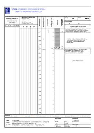 E: N:
1° 2° 3° 1°e 2° 2°e 3°
FOLHA:
CLIENTE: PROSPECTIVA EBEPRO ENGENHARIA E PROJETOS LTDA. INÍCIO: TÉRMINO: APROVAÇÃO:
08/11/2013 08/11/2013
LOCAL:
AV. FRANCISCO PRESTES MAIA - ENFRENTE DO LAVA RAPIDO TÔ
LIMPINHO NO POSTO SHELL - AMPARO - SP.
ESCALA: RESPONSÁVEL:
1/1 1/100
LEGENDAS:
OBRA: SONDAGEM.
REFERÊNCIA: SONDADOR:
FRANCISCO
AMOSTRAS
PROFUDIDADE
DACAMADA
COTA:
0,00
SOND.:
ST.06
COORDENADAS:
ENSAIO DE PENETRAÇÃO
NÚMERO DE GOLPES /
PENETRAÇÃO
AMOSTRADOR PADRÃO TIPO
TERZAGHI PECK
Ø INTERNO = 1 3/8"
Ø EXTERNO = 2"
PESO BATENTE = 65 kg
ALTURA DE QUEDA = 75 cm
PROFUNDIDADE
MÉTODOEXECUTIVO
NÍVELD'ÁGUA
COTAEMRELAÇÃO
AORN
5,00
TC
10 20 30 40 CLASSIFICAÇÃO DO MATERIAL
30 cm INICIAIS TRADO HELICOIDAL - THTRADO CAVADEIRA - TC CIRCULAÇÃO DE ÁGUA - CA30 cm FINAIS REVESTIMENTO
N.A.N.F.E.
-5,00
1,00
2,00
3,00
4,00
5,00
6,00
7,00
8,00
9,00
10,00
11,00
12,00
13,00
14,00
15,00
16,00
17,00
18,00
19,00
20,00
ATERRO - AREIA, GROSSA, MÉDIA E FINA
ARGILOSA POUCO SILTOSA, COM ENTULHOS
COM PEDREGULHOS FINOS, AMARELADA.1,00
ATERRO - AREIA, GROSSA, MÉDIA E FINA
ARGILOSA SILTOSA, COM MICA COM
ENTULHOS, VARIEGADA (MARROM
AMARELADA).
4,50
PEDREGULHOS GROSSOS MÉDIOS E FINOS
COM AREIA, GROSSA, MÉDIA E FINA
ARGILOSA SILTOSA COM MICA, COM
ENTULHOS, VARIEGADA (MARROM
5,00
LIMITE DA SONDAGEM
 