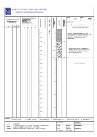 E: N:
1° 2° 3° 1°e 2° 2°e 3°
FOLHA:
CLIENTE: PROSPECTIVA EBEPRO ENGENHARIA E PROJETOS LTDA. INÍCIO: TÉRMINO: APROVAÇÃO:
11/11/2013 11/11/2013
LOCAL:
AV - PREFEITO RAUL DE OLIVEIRA FAGUNDES - ENFRENTE DO
ALMOXERIFADO DA PREFEITURA - AMPARO SP.
ESCALA: RESPONSÁVEL:
1/1 1/100
LEGENDAS:
OBRA: SONDAGEM
REFERÊNCIA: SONDADOR:
FRANCISCO.
AMOSTRAS
PROFUDIDADE
DACAMADA
COTA:
0,00
SOND.:
ST.01
COORDENADAS:
ENSAIO DE PENETRAÇÃO
NÚMERO DE GOLPES /
PENETRAÇÃO
AMOSTRADOR PADRÃO TIPO
TERZAGHI PECK
Ø INTERNO = 1 3/8"
Ø EXTERNO = 2"
PESO BATENTE = 65 kg
ALTURA DE QUEDA = 75 cm
PROFUNDIDADE
MÉTODOEXECUTIVO
NÍVELD'ÁGUA
COTAEMRELAÇÃO
AORN
6,00
TC
10 20 30 40 CLASSIFICAÇÃO DO MATERIAL
30 cm INICIAIS TRADO HELICOIDAL - THTRADO CAVADEIRA - TC CIRCULAÇÃO DE ÁGUA - CA30 cm FINAIS REVESTIMENTO
N.A.N.F.E.
-5,00
-6,60
1,00
2,00
3,00
4,00
5,00
6,00
7,00
8,00
9,00
10,00
11,00
12,00
13,00
14,00
15,00
16,00
17,00
18,00
19,00
20,00
ATERRO - AREIA GROSSA MÉDIA E FINA
ARGILOSA, POUCO SILTOSA, COM MICA, COM
PEDREGULHOS MÉDIOS E FINOS, COM
ENTULHOS, VARIEGADA (MARROM
AMARELADA).
3,00
AREIA GROSSA MÉDIA E FINA ARGILO
SILTOSA, COM MICA,COM PEDREGULHOS
FINOS COM ENTULHOS, VARIEGADA.
(MARROM AMARELADA).
6,60
LIMITE DA SONDAGEM
 