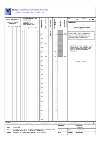 E: N:
1° 2° 3° 1°e 2° 2°e 3°
FOLHA:
CLIENTE: PROSPECTIVA EBEPRO ENGENHARIA E PROJETOS LTDA INÍCIO: TÉRMINO: APROVAÇÃO:
11/11/2013 11/11/2013
LOCAL:
AV - PREFEITO RAUL DE OLIVEIRA FAGUNDES - ENFRENTE DO PREDIO
PREVIDÊNCIA SOCIAL DO LADO Nº 233 - AMPARO SP.
ESCALA: RESPONSÁVEL:
1/1 1/100
LEGENDAS:
OBRA: SONDAGEM
REFERÊNCIA: SONDADOR:
FRANCISCO.
AMOSTRAS
PROFUDIDADE
DACAMADA
COTA:
0,00
SOND.:
ST.08
COORDENADAS:
ENSAIO DE PENETRAÇÃO
NÚMERO DE GOLPES /
PENETRAÇÃO
AMOSTRADOR PADRÃO TIPO
TERZAGHI PECK
Ø INTERNO = 1 3/8"
Ø EXTERNO = 2"
PESO BATENTE = 65 kg
ALTURA DE QUEDA = 75 cm
PROFUNDIDADE
MÉTODOEXECUTIVO
NÍVELD'ÁGUA
COTAEMRELAÇÃO
AORN6,00
TC
10 20 30 40 CLASSIFICAÇÃO DO MATERIAL
30 cm INICIAIS TRADO HELICOIDAL - THTRADO CAVADEIRA - TC CIRCULAÇÃO DE ÁGUA - CA30 cm FINAIS REVESTIMENTO
N.A.N.F.E.
-5,00
-6,00
1,00
2,00
3,00
4,00
5,00
6,00
7,00
8,00
9,00
10,00
11,00
12,00
13,00
14,00
15,00
16,00
17,00
18,00
19,00
20,00
ATERRO - AREIA GROSSA MÉDIA E FINA
ARGILO SILTOSA, COM MICA, COM
PEDREGULHOS FINOS, COM ENTULHOS,
VARIEGADO (MARROM AMARELADO).
1,00
ATERRO - SILTE ARENO ARGILOSO (AREIA
GROSSA MÉDIA E FINA) COM MICA, COM
PEDREGULHOS FINOS E MÉDIOS, COM
ENTULHOS, VARIEGADO (MARROM
AMARELADO).
6,00
LIMITE DA SONDAGEM
 