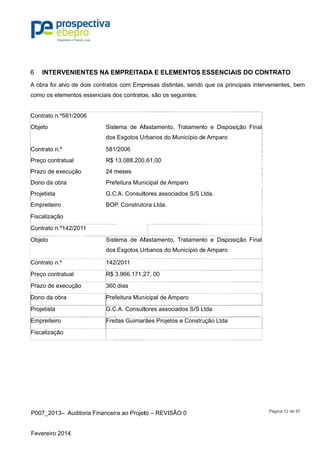 P007_201
Fevereiro 2
INTER6
A obra foi
como os e
Contrato n
Objeto
Contrato n
Preço cont
Prazo de e
Dono da o
Projetista
Empreiteiro
Fiscalizaçã
Contrato n
Objeto
Contrato n
Preço cont
Prazo de e
Dono da o
Projetista
Empreiteiro
Fiscalizaçã
3– Auditor
2014
RVENIENT
alvo de do
lementos e
n.º581/2006
n.º
tratual
execução
bra
o
ão
n.º142/2011
n.º
tratual
execução
bra
o
ão
ia Financeir
TES NA EM
is contratos
ssenciais d
Sist
dos
581
R$
24 m
Pref
G.C
BOP
Sist
dos
142
R$ 3
360
Pref
G.C
Frei
ra ao Projet
MPREITAD
s com Emp
os contrato
ema de Af
Esgotos U
/2006
13.088.200
meses
feitura Mun
C.A. Consult
P, Construto
tema de Af
Esgotos U
/2011
3.966.171,2
dias
feitura Mun
C.A. Consult
itas Guimar
to – REVISÃ
DA E ELE
presas distin
os, são os s
fastamento
rbanos do M
,61,00
icipal de Am
tores assoc
ora Ltda.
fastamento
rbanos do M
27, 00
icipal de Am
tores assoc
rães Projeto
ÃO 0
MENTOS
ntas, sendo
eguintes:
, Tratamen
Município d
mparo
ciados S/S L
, Tratamen
Município d
mparo
ciados S/S L
os e Constru
ESSENCIA
o que os pri
to e Dispo
e Amparo
Ltda.
to e Dispo
e Amparo
Ltda
ução Ltda
AIS DO CO
incipais inte
osição Fina
osição Fina
Página 12
ONTRATO
ervenientes
al
al
de 97
O
s, bem
 