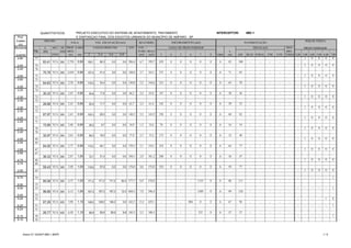 QUANTITATIVOS: PROJETO EXECUTIVO DO SISTEMA DE AFASTAMENTO, TRATAMENTO INTERCEPTOR: IMD-1
Prof. E DISPOSIÇAO FINAL DOS ESGOTOS URBANOS DO MUNICÍPIO DE AMPARO - SP
Coletor
(m)
Montante L MET. DN PROF. LARG. TOT. VOL. REG.
- TR. (m) (mm) MED. TUBO REAT. L MEC.
Jusante CONS. (m) (m) 2 2-4 4-6 6-8 (m3) (m3) 3 4 5 6 7 8 (m) ASF. BLOC. PARAL. CIM CON. TERRA 2,00 3,00 4,00 5,00 6,00 7,00
2,80 77 - 1 0 0 0 0
83,41 VCA 300 2,750 0,90 150,1 56,3 0,0 0,0 206,4 6,7 199,7 459 0 0 0 0 0 A 83 100 - - - - -
2,40 76 - 1 0 0 0 0
2,40 76
70,78 VCA 300 2,650 0,90 127,4 41,4 0,0 0,0 168,8 5,7 163,1 375 0 0 0 0 0 A 71 85 - - - - -
2,60 75 - 1 0 0 0 0
2,60 75
64,63 VCA 300 2,58 0,90 116,3 33,4 0,0 0,0 149,8 5,2 144,6 333 0 0 0 0 0 A 65 78 - - - - -
2,25 74 - 1 0 0 0 0
2,25 74
30,33 VCA 300 2,43 0,90 54,6 11,6 0,0 0,0 66,2 2,4 63,8 147 0 0 0 0 0 A 30 36 - - - - -
2,30 73 - 1 0 0 0 0
2,30 73
28,88 VCA 300 2,45 0,90 52,0 11,7 0,0 0,0 63,7 2,3 61,4 142 0 0 0 0 0 A 29 35 - - - - -
2,30 72 - 1 0 0 0 0
2,30 72
67,97 VCA 300 2,43 0,90 122,3 26,0 0,0 0,0 148,3 5,5 142,9 330 0 0 0 0 0 A 68 82 - - - - -
2,25 71 - 1 0 0 0 0
2,25 71
15,66 VCA 300 2,48 0,90 28,2 6,7 0,0 0,0 34,9 1,3 33,6 78 0 0 0 0 0 A 16 19 - - - - -
2,40 70 - 1 0 0 0 0
2,40 70
32,97 VCA 300 2,63 0,90 59,3 18,5 0,0 0,0 77,9 2,7 75,2 173 0 0 0 0 0 A 33 40 - - - - -
2,55 69 - 1 0 0 0 0
2,55 69
64,00 VCA 300 2,77 0,90 115,2 44,1 0,0 0,0 159,3 5,1 154,1 354 0 0 0 0 0 A 64 77 - - - - -
2,68 67 - 1 0 0 0 0
2,68 67
36,33 VCA 300 2,87 1,00 72,7 31,4 0,0 0,0 104,1 2,9 101,2 208 0 0 0 0 0 A 36 47 - - - - -
2,75 66 - 1 0 0 0 0
2,75 66
59,43 VCA 300 2,98 1,00 118,9 57,9 0,0 0,0 176,8 4,8 172,0 354 0 0 0 0 0 A 59 77 - - - - -
2,90 65 - 1 0 0 0 0
6,70 54 - - - - - 1
85,58 VCA 300 6,75 1,00 171,2 171,2 171,2 64,2 577,7 6,9 570,8 - - - - 1155 0 A 86 111 - - - - -
6,50 53
6,50 53 - - - - - 1
98,66 VCA 300 6,13 1,00 197,3 197,3 197,3 12,3 604,3 7,9 596,4 - - - - 1209 0 A 99 128 - - - - -
5,45 52
5,45 52 - - - - 1 0
67,29 VCA 400 5,98 1,10 148,0 148,0 146,2 0,0 442,3 13,2 429,1 - - - 804 0 0 A 67 94 - - - - -
6,20 51 - - - - - 1
6,20 51
26,77 VCA 400 6,30 1,10 58,9 58,9 58,9 8,8 185,5 5,3 180,3 - - - - 337 0 A 27 37 - - - - -
6,10 50 - - - - - 1
6,10 50
POÇOS VISITA
PROFUNDIDADE
VALA VOL. ESCAVAÇÃO (m3)
FAIXAS PROFUND.
REATERRO
TRECHO
PAVIMENTAÇÃO
TIPO
FAIXA DE PROFUNDIDADE ÁREAS (m2)
ESCORAMENTO (m2)
Anexo IV / QUANT-IMD-1 (BOP) 1 / 5
 