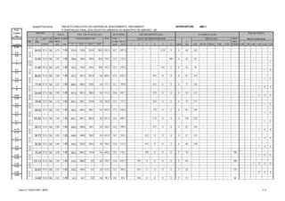 QUANTITATIVOS: PROJETO EXECUTIVO DO SISTEMA DE AFASTAMENTO, TRATAMENTO INTERCEPTOR: IMD-1
Prof. E DISPOSIÇAO FINAL DOS ESGOTOS URBANOS DO MUNICÍPIO DE AMPARO - SP
Coletor
(m)
Montante L MET. DN PROF. LARG. TOT. VOL. REG.
- TR. (m) (mm) MED. TUBO REAT. L MEC.
Jusante CONS. (m) (m) 2 2-4 4-6 6-8 (m3) (m3) 3 4 5 6 7 8 (m) ASF. BLOC. PARAL. CIM CON. TERRA 2,00 3,00 4,00 5,00 6,00 7,00
POÇOS VISITA
PROFUNDIDADE
VALA VOL. ESCAVAÇÃO (m3)
FAIXAS PROFUND.
REATERRO
TRECHO
PAVIMENTAÇÃO
TIPO
FAIXA DE PROFUNDIDADE ÁREAS (m2)
ESCORAMENTO (m2)
6,45 35
84,02 VCA 700 6,78 1,85 310,9 310,9 310,9 120,5 1053,1 45,7 1007,4 - - - - 1138 0 A 84 181 - - - - -
6,8 34 - - - - - 1
6,8 34
42,84 VCA 700 7,05 1,85 158,5 158,5 158,5 83,2 558,7 23,3 535,4 - - - - - 604 A 43 92 - - - - -
7 33A - - - - - 1
7 33A
41,68 VCA 700 6,50 1,85 154,2 154,2 154,2 38,6 501,2 22,7 478,5 - - - - 542 0 A 42 90 - - - - -
5,7 33 - - - - 1 0
5,7 33
86,82 VCA 700 5,60 1,85 321,2 321,2 257,0 0,0 899,5 47,2 852,3 - - - 972 0 0 A 87 187 - - - - -
5,2 32 - - - - 1 0
5,2 32
77,39 VCA 700 5,25 1,85 286,3 286,3 179,0 0,0 751,7 42,1 709,6 - - - 813 0 0 A 77 166 - - - - -
5 31 - - - 1 0 0
5 31
54,46 VCA 700 5,08 1,85 201,5 201,5 108,3 0,0 511,3 29,6 481,7 - - - 553 0 0 A 54 117 - - - - -
4,85 30 - - - 1 0 0
4,85 30
79,48 VCA 700 5,18 1,85 294,1 294,1 172,8 0,0 760,9 43,2 717,7 - - - 823 0 0 A 79 171 - - - - -
5,2 29 - - - - 1 0
5,2 29
69,02 VCA 700 5,45 1,85 255,4 255,4 185,1 0,0 695,9 37,5 658,4 - - - 752 0 0 A 69 148 - - - - -
5,4 28 - - - - 1 0
5,4 28
103,82 VCA 700 5,40 1,85 384,1 384,1 268,9 0,0 1037,2 56,4 980,7 - - - 1121 0 0 A 104 223 - - - - -
5,1 27 - - - - 1 0
5,1 27
66,73 VCA 700 5,08 1,85 246,9 246,9 132,7 0,0 626,5 36,3 590,2 - - - 677 0 0 A 67 143 - - - - -
4,75 26 - - - 1 0 0
4,75 26
66,73 VCA 700 4,88 1,85 246,9 246,9 108,0 0,0 601,8 36,3 565,5 - - 651 0 0 0 A 67 143 - - - - -
4,7 25 - - - 1 0 0
4,7 25
60,26 VCA 700 4,90 1,85 223,0 223,0 100,3 0,0 546,3 32,8 513,5 - - 591 0 0 0 A 60 130 - - - - -
4,8 24 - - - 1 0 0
4,8 24
70,34 VCA 700 4,68 1,85 260,3 260,3 87,8 0,0 608,4 38,2 570,1 - - 658 0 0 0 T 70 - - - - - 306
4,25 23 - - - 1 0 0
4,25 23
101,14 VCA 700 3,90 1,85 374,2 355,5 0,0 0,0 729,7 55,0 674,7 - 789 0 0 0 0 T 101 - - - - - 440
3,25 22 - - 1 0 0 0
3,25 22
63,83 VCA 700 3,55 1,85 236,2 183,0 0,0 0,0 419,2 34,7 384,5 - 453 0 0 0 0 T 64 - - - - - 278
3,55 21 - - 1 0 0 0
3,55 21
14,66 VCA 700 3,63 1,85 54,2 44,1 0,0 0,0 98,3 8,0 90,3 - 106 0 0 0 0 T 15 - - - - - 64
Anexo IV / QUANT-IMD-1 (BOP) 3 / 5
 