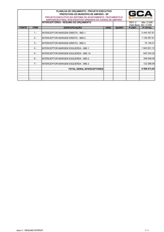 INTERCEPTORES - RESUMO DO ORÇAMENTO REV- 0 Mai / 2.006
Data Base: Abr / 2.006
FONTE ITEM ESPECIFICAÇÃO UNID. QUANT. P.UNIT. P.TOTAL
1 - INTERCEPTOR MARGEM DIREITA - IMD-1 2 444 347,61
2 - INTERCEPTOR MARGEM DIREITA - IMD-2 1 129 287,61
3 - INTERCEPTOR MARGEM DIREITA - IMD-3 70 146,31
4 - INTERCEPTOR MARGEM ESQUERDA - IME-1 1 843 821,12
5 - INTERCEPTOR MARGEM ESQUERDA - IME-1A 642 334,32
6 - INTERCEPTOR MARGEM ESQUERDA - IME-2 346 648,09
7 - INTERCEPTOR MARGEM ESQUERDA - IME-3 122 288,59
TOTAL GERAL INTERCEPTORES 6 598 873,65
-
PLANILHA DE ORÇAMENTO - PROJETO EXECUTIVO
PREFEITURA DO MUNICÍPIO DE AMPARO - SP
PROJETO EXECUTIVO DO SISTEMA DE AFASTAMENTO, TRATAMENTO E
DISPOSIÇÃO FINAL DOS ESGOTOS URBANOS DA CIDADE DE AMPARO
nexo V / RESUMO-INTERCP 1 / 1
 