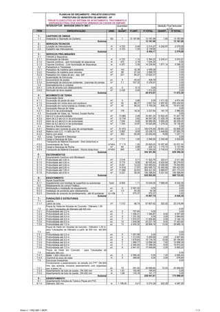 INTERCEPTOR - MARGEM DIREITA IMD-1
ITEM ESPECIFICAÇÃO UNID. QUANT. P.UNIT. P.TOTAL QUANT. P.TOTAL
1 - CANTEIRO DE OBRAS
1.1 Instalação e Operação do Canteiro Gb 1 13 167,88 13 167,88 1,00 13 167,88
Subtotal 13 167,88 13 167,88
2 - SERVIÇOS TÉCNICOS
2.1 Locação de Interceptores m 4 723 0,49 2 314,27 4 242,97 2 079,06
2.2 Cadastro das Interceptores m 4 723 1,30 6 139,90 0,00
Subtotal 8 454,17 2 079,06
3 - SERVIÇOS PRELIMINARES
3.1 Trânsito e Segurança
3.1.1 Sinalização de trânsito m 4 723 1,14 5 384,22 5 240,41 5 974,07
3.1.2 Tapume contínuo - sem iluminação de segurança m 472 2,19 1 034,34 0,00
3.1.3 Tapume Contínuo - Com Iluminação de Segurança m 4 251 3,35 14 239,85 1 671,14 5 598,32
3.2 Passadiços e Travessias 0,00
3.2.1 Passadiço de madeira para pedestres m² 142 32,39 4 599,38 0,00
3.2.2 Passadiço de madeira para veículos m² 99 27,24 2 696,76 0,00
3.2.3 Passadiço em chapa de aço - esp. 5/8" m² 231 60,27 13 922,37 0,00
3.3 Sustentação de Estruturas 0,00
3.3.1 Escoramento de postes un. 9 45,42 408,78 0,00
3.3.2 Sustentação de estruturas existentes - pranchas de peroba m³ 7,1 757,32 5 376,97 0,00
3.4 Desmatamennto e Limpeza 0,00
3.4.1 Corte de árvores com destocamento un. 0 6,13 0,00 0,00
3.4.2 Remoção de terra vegetal m² 2 430 0,54 1 312,20 0,00
Subtotal 48 974,87 11 572,39
4 - MOVIMENTO DE TERRA
4.1 Escavação Geral
4.1.1 Escavação de jazida de solo m³ 0 3,86 0,00 1 211,00 4 674,46
4.1.2 Escavação em rocha dura com explosivo m³ 42 86,37 3 627,54 2 957,62 255 449,64
4.1.3 Escavação em rocha branda ou moledo, a frio m³ 42 88,24 3 706,08 905,18 79 873,08
4.2 Escavação Manual de Valas 0,00
4.2.1 Até 2,0 m de profundidade m³ 176 18,34 3 227,84 161,75 2 966,50
4.3 Escavação de Valas, qq. Terreno, Exceto Rocha 0,00
4.3.1 Até 2,0 m de profundidade m³ 13 880 2,49 34 561,20 12 822,40 31 927,78
4.3.2 Além de 2,0 até 4,0 m de profundade m³ 12 734 3,62 46 097,08 11 228,78 40 648,18
4.3.3 Além de 4,0 até 6,0 m de profundade m³ 7 044 8,09 56 985,96 5 965,29 48 259,20
4.3.4 Além de 6,0 até 8,0 m de profundade m³ 1 304 14,97 19 520,88 1 278,32 19 136,45
4.4 Aterros e Recobrimentos 0,00
4.4.1 Reaterro sem controle do grau de compactação m³ 31 973 3,13 100 075,49 29 651,23 92 808,35
4.4.2 Raterro com G.C. >= 95% do P.N. m³ 2 897 8,09 23 436,73 3 448,80 27 900,79
4.4.2 Aterro com areia m³ 352 65,49 23 052,48 18,89 1 237,11
4.5 Carga, Transporte e Descarga 0,00
4.5.1 Carga e Descarga de Solo m³ 1 711 1,50 2 566,50 2 350,46 3 525,69
4.5.2
Transporte de Material Escavado - Solo (bota-fora) e
Fornecimento de Terra m³xKm 17 110 1,50 25 665,00 15 087,69 22 631,54
4.5.3 Carga e Descarga de Rocha m³ 84 2,68 225,12 1 170,73 3 137,56
4.5.4 Transporte de Material Escavado - Rocha (bota-fora) m³xKm 840 1,85 1 554,00 2 745,43 5 079,05
Subtotal 344 301,90 639 255,38
5 - ESCORAMENTOS
5.1 Escoramento Contínuo com Blindagem
5.1.1 Profundiade até 3,00 m m² 2 018 5,71 11 522,78 422,41 2 411,96
5.1.2 Profundiade até 4,00 m m² 5 774 8,56 49 425,44 6 924,84 59 276,63
5.1.3 Profundiade até 5,00 m m² 8 221 12,22 100 460,62 6 058,99 74 040,86
5.1.4 Profundiade até 6,00 m m² 14 916 17,67 263 565,72 10 493,69 185 423,50
5.1.5 Profundiade até 7,00 m m² 11 685 22,63 264 431,55 8 889,67 201 173,23
5.1.6 Profundiade até 8,00 m m² 5 221 28,04 146 396,84 5 221,00 146 396,84
Subtotal 835 802,95 668 723,02
6 - ESGOTAMENTO
6.1 Águas Superficiais
6.1.1 Esgotamento com bombas de superfície ou submersas hpxh 9 500 1,11 10 545,00 7 685,00 8 530,35
6.2 Rebaixamento do Lençol Freático 0,00
6.2.1 Mobilização e instalação do equipamento un. 0 2 591,02 0,00 0,00
6.2.2 Instalaçao de ponteiras para rebaixamento un. 1,0 92,38 92,38 0,00
6.2.3 Operação do conjunto de bombeamento - até 40 ponteiras cj x dia 1 270,37 270,37 0,00
Subtotal 10 907,75 8 530,35
7 - FUNDAÇÕES E ESTRUTURAS
7.1 Lastros
7.1.1 Lastro de brita m³ 1 013 66,74 67 607,62 302,92 20 216,88
7.2
Poços de Visita em Aduelas de Concreto - Diâmetro 1,00
m: para Tubulações de Diâmetro até 400 mm 0,00
7.2.1 Profundidade até 2,0 m un. 0 757,60 0,00 0,00
7.2.2 Profundidade até 3,0 m un. 7 1 056,41 7 394,87 9,00 9 507,69
7.2.3 Profundidade até 4,0 m un. 0 1 331,55 0,00 3,00 3 994,65
7.2.4 Profundidade até 5,0 m un. 7 1 572,07 11 004,49 2,00 3 144,14
7.2.5 Profundidade até 6,0 m un. 12 1 935,98 23 231,76 9,00 17 423,82
7.2.6 Profundidade até 7,0 m un. 13 2 205,32 28 669,16 13,00 28 669,16
7.3
Poços de Visita em Aduelas de concreto - Diâmetro 1,20 m:
para Tubulações de Diâmetro a partir de 500 mm, até 800
mm 0,00
7.3.1 Profundidade até 2,0 m un. 0 1 007,99 0,00 0,00
7.3.2 Profundidade até 3,0 m un. 4 1 313,92 5 255,68 2,00 2 627,84
7.3.3 Profundidade até 4,0 m un. 9 1 679,64 15 116,76 15,00 25 194,60
7.3.4 Profundidade até 5,0 m un. 7 1 999,77 13 998,39 7,00 13 998,39
7.3.5 Profundidade até 6,0 m un. 7 2 484,00 17 388,00 8,00 19 872,00
7.3.6 Profundidade até 7,0 m un. 6 2 841,61 17 049,66 2,00 5 683,22
7.4
Poços de Visita em Concreto - para Tubulações de
Diâmetro 900 mm 0,00
7.4.1 Balão: 1,60x1,60x2,00 m un. 0 2 085,42 0,00 1,00 2 085,42
7.4.2 Chaminé do poço de visita m 0 289,92 0,00 2,00 579,84
7.5 Estruturas Acessórias 0,00
7.2.1
Fornecimento e assentamento de tampão em FºFº, DN 600
mm, tipo avenida, inclusive assentamento com argamssa
cim. e areia 1:4 un. 72 291,65 20 998,80 72,00 20 998,80
7.2.2 Assentamento de tubo de queda - DN 300 mm m 1,81 102,46 185,45 0,00
7.2.3 Assentamento de tubo de queda - DN 400 mm m 1,06 133,18 141,17 0,00
Subtotal 228 041,81 173 996,45
8 - ASSENTAMENTO
8.1 Assentamento Simples de Tubos e Peças em PVC
8.1.4 Diâmetro 300 mm m 1 196,00 4,41 5 274,36 922,28 4 067,25
PLANILHA DE ORÇAMENTO - PROJETO EXECUTIVO
PREFEITURA DO MUNICÍPIO DE AMPARO - SP
PROJETO EXECUTIVO DO SISTEMA DE AFASTAMENTO, TRATAMENTO E
DISPOSIÇÃO FINAL DOS ESGOTOS URBANOS DA CIDADE DE AMPARO
Quantidad
e
Medição Final facturada
n.º 31
Anexo V / ORÇ-IMD-1 (BOP) 1 / 2
 