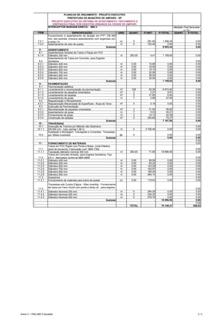 INTERCEPTOR MARGEM DIREITA - IMD-3
ITEM ESPECIFICAÇÃO UNID. QUANT. P.UNIT. P.TOTAL QUANT. P.TOTAL
PLANILHA DE ORÇAMENTO - PROJETO EXECUTIVO
PREFEITURA DO MUNICÍPIO DE AMPARO - SP
PROJETO EXECUTIVO DO SISTEMA DE AFASTAMENTO, TRATAMENTO E
DISPOSIÇÃO FINAL DOS ESGOTOS URBANOS DA CIDADE DE AMPARO
Medição Final facturada
n.º 31
7.2.1
Fornecimento e assentamento de tampão em FºFº, DN 600
mm, tipo avenida, inclusive assentamento com argamssa cim.
e areia 1:4 un. 5 291,65 1 458,25 0,00
7.2.2 Assentamento de tubo de queda m 0 102,46 0,00 0,00
Subtotal 9 893,44 0,00
8 - ASSENTAMENTO
8.1 Assentamento Simples de Tubos e Peças em PVC
8.1.4 Diâmetro 300 mm m 263,00 4,41 1 159,83 0,00
8.2
Assentamento de Tubos em Concreto, para Esgotos
Sanitários 0,00
8.2.1 Diâmetro 400 mm m 0,00 10,89 0,00 0,00
8.2.2 Diâmetro 500 mm m 0,00 16,05 0,00 0,00
8.2.3 Diâmetro 600 mm m 0,00 19,10 0,00 0,00
8.2.4 Diâmetro 700 mm m 0,00 22,56 0,00 0,00
8.2.5 Diâmetro 800 mm m 0,00 28,04 0,00 0,00
8.2.6 Diâmetro 900 mm m 0,00 35,55 0,00 0,00
Subtotal 1 159,83 0,00
9 - PAVIMENTAÇÃO
9.1 Pavimentação asfáltica
9.1.1 Levantamento e recomposição de pavimentação m² 339 20,28 6 874,92 0,00
9.1.2 Levantamento de passeios cimentados m² 3 3,27 9,81 0,00
9.1.3 Levantamento de sarjetas m³ 0 21,65 6,50 0,00
9.1.4 Levantamento de guias m 7 3,99 27,93 0,00
9.2 Regularização e Revestimento 0,00
9.2.1 Regularização Mecanizada de Superfícies - Ruas de Terra m² 0 0,18 0,00 0,00
9.3 Execução de Pavimentação 0,00
9.3.1 Recomposição de passeios cimentados m² 3 31,94 95,82 0,00
9.3.2 Assentamento de guias m 7 5,03 35,21 0,00
9.3.3 Fornecimento de guias m 3 14,13 42,39 0,00
9.3.4 Construção de sarjetas m³ 0 250,89 75,27 0,00
Subtotal 7 167,85 0,00
10 - TRAVESSIAS
10.1 Execução de Trechos por Método não Destrutivo 0,00
10.1.1 DN 600 mm - tubo camisa 1,80 m m 0 4 756,46 0,00 0,00
10.2
Instalação e Montagem, Tubulações e Conexões - Travessias
por Sifoes Invertidos gb. 0 0,00 0,00
Subtotal 0,00 0,00
0,00
11 - FORNECIMENTO DE MATERIAIS 0,00
11.1
Tubos em PVC Rígido com Ponta e Bolsa, Junta Elástica
(anel de borracha), Fabricação conf. NBR-7362 0,00
11.1.1 Tubulação diâmetro nominal 300 mm m 263,00 71,85 18 896,55 0,00
11.2
Tubos em Concreto Armado, para Esgotos Sanitários, Tipo
EA-3 - fabricados conforme NBR-8890 0,00
11.2.1 Diâmetro 400 mm m 0,00 69,59 0,00 0,00
11.2.2 Diâmetro 500 mm m 0,00 93,25 0,00 0,00
11.2.3 Diâmetro 600 mm m 0,00 123,29 0,00 0,00
11.2.4 Diâmetro 700 mm m 0,00 163,97 0,00 0,00
11.2.5 Diâmetro 800 mm m 0,00 185,25 0,00 0,00
11.2.6 Diâmetro 900 mm m 0,00 284,14 0,00 0,00
11.3 Acessórios 0,00
11.3.1 Fornecimento de materiais para tubos de queda un. 0,00 119,52 0,00 0,00
11.4
Travessias sob Cursos D'água - Sifao invertido - Fornecimento
de tubos em Ferro Dúctil com ponta e bolsa JE, para esgotos 0,00
11.4.1 Diâmetro Nominal 250 mm m 0 284,28 0,00 0,00
11.4.2 Diâmetro Nominal 400 mm m 0 434,32 0,00 0,00
11.4.3 Diâmetro Nominal 500 mm m 0 579,79 0,00 0,00
Subtotal 18 896,55 0,00
0,00
TOTAL 70 146,31 388,03
Anexo V / ORÇ-IMD-3 (anulado) 2 / 2
 