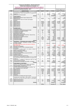 INTERCEPTOR MARGEM ESQUERDA - IME-1
ITEM ESPECIFICAÇÃO UNID. QUANT. P.UNIT. P.TOTAL QUANT. P.TOTAL
PLANILHA DE ORÇAMENTO - PROJETO EXECUTIVO
PREFEITURA DO MUNICÍPIO DE AMPARO - SP
PROJETO EXECUTIVO DO SISTEMA DE AFASTAMENTO, TRATAMENTO E
DISPOSIÇÃO FINAL DOS ESGOTOS URBANOS DA CIDADE DE AMPARO
Medição Final facturada
n.º 31
7.2.1
Fornecimento e assentamento de tampão em FºFº, DN 600
mm, tipo avenida, inclusive assentamento com argamssa cim.
e areia 1:4 un. 64 291,65 18 665,60 52,00 15 165,80
7.2.2 Assentamento de tubo de queda m 0 102,46 0,00 0,00
Subtotal 206 554,62 161 943,16
8 - ASSENTAMENTO
8.1 Assentamento Simples de Tubos e Peças em PVC 0,00 0,00
8.1.4 Diâmetro 300 mm m 480,00 4,41 2 116,80 52,74 232,58
8.2
Assentamento de Tubos em Concreto, para Esgotos
Sanitários 0,00 0,00
8.2.1 Diâmetro 400 mm m 955,00 10,89 10 399,95 841,99 9 169,27
8.2.2 Diâmetro 500 mm m 1 545,00 16,05 24 797,25 1471,67 23 620,30
8.2.3 Diâmetro 600 mm m 780,00 19,10 14 898,00 775,71 14 816,06
8.2.4 Diâmetro 700 mm m 0,00 22,56 0,00 0,00
8.2.5 Diâmetro 800 mm m 0,00 28,04 0,00 0,00
8.2.6 Diâmetro 900 mm m 0,00 35,55 0,00 0,00
Subtotal 52 212,00 47 838,21
9 - PAVIMENTAÇÃO
9.1 Pavimentação asfáltica 0,00 0,00
9.1.1 Levantamento e recomposição de pavimentação m² 5 549 20,28 112 533,72 20536,39 416 477,99
9.1.2 Levantamento de passeios cimentados m² 55 3,27 179,85 0,00
9.1.3 Levantamento de sarjetas m³ 7 21,65 151,55 0,00
9.1.4 Levantamento de guias m 148 3,99 590,52 0,00
9.2 Regularização e Revestimento 0,00 0,00
9.2.1 Regularização Mecanizada de Superfícies - Ruas de Terra m² 0 0,18 0,00 0,00
9.3 Execução de Pavimentação 0,00 0,00
9.3.1 Recomposição de passeios cimentados m² 55 31,94 1 756,70 0,00
9.3.2 Assentamento de guias m 148,00 5,03 744,44 247,00 1 242,41
9.3.3 Fornecimento de guias m 44,00 14,13 621,72 247,00 3 490,11
9.3.4 Construção de sarjetas m³ 7,00 250,89 1 756,23 11,11 2 787,39
Subtotal 118 334,73 423 997,90
10 - TRAVESSIAS - 2 TRAVESSIAS SOB CURSOS D'ÁGUA 0,00
10.1
Instalação e Montagem, Tubulações e Conexões - Travessias
por Sifoes Invertidos gb. 1 6 652,39 6 652,39 0,00
Execução de trecho pelo método não destrutivo DN600mm,
tubo camisa 1,8m 4 756,46 0,00 20,30 96 556,14
10.2 Execuçao de Emsecadeira 0,00 0,00
10.2.1 Escavaçao do canal de desvio -escavaçao submersa m3 90 33,98 3 058,20 180,00 6 116,40
10.2.2 Enrocamento m4 26 69,24 1 765,62 51,00 3 531,24
10.2.3
Ensecadeira de parede simples com posterior retirada do
material - para duas travessias m2 105 94,79 9 952,95 210,00 19 905,90
10.3 Poço de Visita Especial - Travessias 0,00 0,00
10.3.1 Lastro de concreto magro m³ 2 155,49 310,98 2,00 310,98
10.3.2 Fornecimento e aplicaçao de concreto fck=30 MPa m³ 28,4 246,91 7 012,24 28,40 7 012,24
10.3.3 Formas de madeira m² 171,2 31,02 5 310,62 171,20 5 310,62
10.3.4 Armação em aço CA-50 2 164 5,03 10 884,92 2164,00 10 884,92
10.3.5 Tubo em concreto PA-2 (chaminé poço) m 4 181,50 726,00 4,00 726,00
10.3.6
Fornecimento e assentamento de tampão em FºFº, DN 900
mm, tipo avenida, inclusive assentamento com argamssa cim.
e areia 1:4 un. 4 575,78 2 303,12 0,00
10.3.7
Fornecimento e Instalação de stop-log em fibra de vidro,
inclusive acessórios de fixaçao m² 5,6 157,71 883,18 0,00
10.4 Envelopamento de tubulação com concreto - 210 Kg/m3 m3 28,0 195,35 5 469,80 28,00 5 469,80
Subtotal 54 330,02 155 824,24
11 - FORNECIMENTO DE MATERIAIS 0,00
11.1
Tubos em PVC Rígido com Ponta e Bolsa, Junta Elástica
(anel de borracha), Fabricação conf. NBR-7362 0,00
11.1.1 Tubulação diâmetro nominal 300 mm m 480,00 71,85 34 488,00 52,74 3 789,37
11.2
Tubos em Concreto Armado, para Esgotos Sanitários, Tipo
EA-3 - fabricados conforme NBR-8890 0,00 0,00
11.2.1 Diâmetro 400 mm m 955,00 69,59 66 458,45 506,83 35 270,30
11.2.2 Diâmetro 500 mm m 1 545,00 93,25 144 071,25 1471,67 137 233,23
11.2.3 Diâmetro 600 mm m 780,00 123,29 96 166,20 775,71 95 637,29
11.2.4 Diâmetro 700 mm m 0,00 163,97 0,00 0,00
11.2.5 Diâmetro 800 mm m 0,00 185,25 0,00 25,00 4 631,25
11.2.6 Diâmetro 900 mm m 0,00 284,14 0,00 0,00
11.3 Acessórios 0,00 0,00
11.3.1 Fornecimento de materiais para tubos de queda un. 0 0,00 0,00 0,00
10.2
Travessias sob Cursos D'água - Sifao invertido - Fornecimento
de tubos em Ferro Dúctil com ponta e bolsa JE, para esgotos 0,00 0,00
10.2.1 Diâmetro Nominal 250 mm m 0 228,61 0,00 0,00
10.2.2 Diâmetro Nominal 400 mm m 156 284,29 44 349,24 136,00 38 663,44
10.2.3 Diâmetro Nominal 500 mm m 0 434,33 0,00 0,00
Subtotal 385 533,14 315 224,88
TOTAL 1 843 821,12 2 211 158,37
Anexo V / ORÇ-IME-1 (real) 2 / 2
 