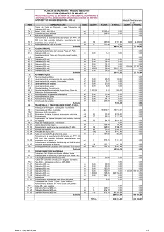INTERCEPTOR MARGEM ESQUERDA - IME-1A
ITEM ESPECIFICAÇÃO UNID. QUANT. P.UNIT. P.TOTAL QUANT. P.TOTAL
PLANILHA DE ORÇAMENTO - PROJETO EXECUTIVO
PREFEITURA DO MUNICÍPIO DE AMPARO - SP
PROJETO EXECUTIVO DO SISTEMA DE AFASTAMENTO, TRATAMENTO E
DISPOSIÇÃO FINAL DOS ESGOTOS URBANOS DA CIDADE DE AMPARO
Medição Final facturada
n.º 31
7.4
Poços de Visita em Concreto - para Tubulações de
Diâmetro 900 mm 0,00
7.4.1 Balão: 1,60x1,60x2,00 m un. 0 2 085,42 0,00 0,00
7.4.2 Chaminé do poço de visita m 0 289,92 0,00 0,00
7.5 Estruturas Acessórias 0,00
7.2.1
Fornecimento e assentamento de tampão em FºFº, DN
600 mm, tipo avenida, inclusive assentamento com
argamssa cim. e areia 1:4 un. 13 291,65 3 791,45 14,00 4 083,10
7.2.2 Assentamento de tubo de queda m 0 102,46 0,00 0,00
Subtotal 49 918,20 37 694,43
8 - ASSENTAMENTO
8.1 Assentamento Simples de Tubos e Peças em PVC 0,00
8.1.4 Diâmetro 300 mm m 0,00 4,41 0,00 0,00
8.2
Assentamento de Tubos em Concreto, para Esgotos
Sanitários 0,00
8.2.1 Diâmetro 400 mm m 0,00 10,89 0,00 0,00
8.2.2 Diâmetro 500 mm m 0,00 16,05 0,00 0,00
8.2.3 Diâmetro 600 mm m 0,00 19,10 0,00 0,00
8.2.4 Diâmetro 700 mm m 0,00 22,56 0,00 1034,04 23 327,94
8.2.5 Diâmetro 800 mm m 1 208,00 28,04 33 872,32 0,00
8.2.6 Diâmetro 900 mm m 0,00 35,55 0,00 0,00
Subtotal 33 872,32 23 327,94
9 - PAVIMENTAÇÃO
9.1 Pavimentação asfáltica 0,00
9.1.1 Levantamento e recomposição de pavimentação m² 3,00 20,28 60,84 0,00
9.1.2 Levantamento de passeios cimentados m² 0,00 3,27 0,00 0,00
9.1.3 Levantamento de sarjetas m³ 0,00 21,65 0,00 0,00
9.1.4 Levantamento de guias m 0,00 3,99 0,00 0,00
9.2 Regularização e Revestimento 0,00
9.2.1 Regularização Mecanizada de Superfícies - Ruas de m² 5 531,00 0,18 995,58 0,00
9.3 Execução de Pavimentação 0,00
9.3.1 Recomposição de passeios cimentados m² 0,00 31,94 0,00 0,00
9.3.2 Assentamento de guias m 0,00 5,03 0,00 0,00
9.3.3 Fornecimento de guias m 0,00 14,13 0,00 0,00
9.3.4 Construção de sarjetas m³ 0,00 250,89 0,00 0,00
Subtotal 1 056,42 0,00
10 - TRAVESSIAS - 1 TRAVESSIA SOB CURSO D'ÁGUA 0,00
10.1
Instalação e Montagem, Tubulações e Conexões -
Travessias por Sifoes Invertidos gb. 1 16 813,91 16 813,91 0,00
10.2 Execuçao de Emsecadeira 0,00
10.2.1 Escavaçao do canal de desvio -escavaçao submersa m3 60 33,98 2 038,80 0,00
10.2.2 Enrocamento m4 17 69,24 1 177,08 0,00
10.2.3
Ensecadeira de parede simples com posterior retirada
do material m2 70 94,79 6 635,30 0,00
10.3 Poço de Visita Especial - Travessias 0,00 0,00
10.3.1 Lastro de concreto magro m³ 1 155,49 155,49 0,00
10.3.2 Fornecimento e aplicaçao de concreto fck=25 MPa m³ 14 246,91 3 506,12 0,00
10.3.3 Formas de madeira m² 86 31,02 2 655,31 0,00
10.3.4 Armação em aço CA-50 1 082 5,03 5 442,46 0,00
10.3.5 Tubo em concreto PA-2 (chaminé poço) m 2 181,50 363,00 0,00
10.3.6
Fornecimento e assentamento de tampão em FºFº, DN
900 mm, tipo avenida, inclusive assentamento com
argamssa cim. e areia 1:4 un. 2 575,78 1 151,56 0,00
10.3.7
Fornecimento e Instalação de stop-log em fibra de vidro,
inclusive acessórios de fixaçao m² 2,8 157,71 441,59 0,00
10.4 Envelopamento de tubulação com concreto - 210 Kg/m3 m3 28,5 195,35 5 567,48 0,00
Subtotal 45 948,10 0,00
11 - FORNECIMENTO DE MATERIAIS
11.1
Tubos em PVC Rígido com Ponta e Bolsa, Junta
Elástica (anel de borracha), Fabricação conf. NBR-7362 0,00
11.1.1 Tubulação diâmetro nominal 300 mm m 0,00 71,85 0,00 0,00
11.2
Tubos em Concreto Armado, para Esgotos Sanitários,
Tipo EA-3 - fabricados conforme NBR-8890 0,00 0,00
11.2.1 Diâmetro 400 mm m 0,00 69,59 0,00 0,00
11.2.2 Diâmetro 500 mm m 0,00 93,25 0,00 0,00
11.2.3 Diâmetro 600 mm m 0,00 123,29 0,00 0,00
11.2.4 Diâmetro 700 mm m 0,00 163,97 0,00 1 034,04 169 551,54
11.2.5 Diâmetro 800 mm m 1 208,00 185,25 223 782,00 0,00
11.2.6 Diâmetro 900 mm m 0,00 284,14 0,00 0,00
11.3 Acessórios 0,00 0,00
11.3.1 Fornecimento de materiais para tubos de queda un. 0,00 0,00 0,00
11.4
Travessias sob Cursos D'água - Sifao invertido -
Fornecimento de tubos em Ferro Dúctil com ponta e
bolsa JE, para esgotos 0,00 0,00
11.4.1 Diâmetro Nominal 250 mm m 0 228,61 0,00 0,00
11.4.2 Diâmetro Nominal 400 mm m 0 434,33 0,00 0,00
11.4.3 Diâmetro Nominal 500 mm m 116 579,79 67 255,64 0,00
Subtotal 291 037,64 169 551,54
TOTAL 642 334,32 406 538,61
Anexo V / ORÇ-IME-1A (real) 2 / 2
 