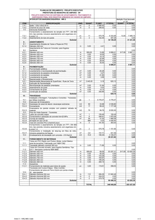 INTERCEPTOR MARGEM ESQUERDA - IME-2
ITEM ESPECIFICAÇÃO UNID. QUANT. P.UNIT. P.TOTAL QUANT. P.TOTAL
PLANILHA DE ORÇAMENTO - PROJETO EXECUTIVO
PREFEITURA DO MUNICÍPIO DE AMPARO - SP
PROJETO EXECUTIVO DO SISTEMA DE AFASTAMENTO, TRATAMENTO E
DISPOSIÇÃO FINAL DOS ESGOTOS URBANOS DA CIDADE DE AMPARO
Medição Final facturada
n.º 31
7.4.1 Balão: 1,60x1,60x2,00 m un. 0 2 085,42 0,00 0,00
7.4.2 Chaminé do poço de visita m 0 289,92 0,00 0,00
7.5 Estruturas Acessórias 0,00
7.2.1
Fornecimento e assentamento de tampão em FºFº, DN 900
mm, tipo avenida, inclusive assentamento com argamssa cim.
e areia 1:4 un. 11 575,78 6 333,58 13,00 7 485,14
7.2.2 Assentamento de tubo de queda m 3 102,46 307,38 0,00
Subtotal 34 149,29 31 331,46
8 - ASSENTAMENTO
8.1 Assentamento Simples de Tubos e Peças em PVC 0,00
8.1.4 Diâmetro 300 mm m 0,00 4,41 0,00 0,00
8.2
Assentamento de Tubos em Concreto, para Esgotos
Sanitários 0,00
8.2.1 Diâmetro 400 mm m 909,00 10,89 9 899,01 917,09 9 987,11
8.2.2 Diâmetro 500 mm m 0,00 16,05 0,00 0,00
8.2.3 Diâmetro 600 mm m 0,00 19,10 0,00 0,00
8.2.4 Diâmetro 700 mm m 0,00 22,56 0,00 0,00
8.2.5 Diâmetro 800 mm m 0,00 28,04 0,00 0,00
8.2.6 Diâmetro 900 mm m 0,00 35,55 0,00 0,00
Subtotal 9 899,01 9 987,11
9 - PAVIMENTAÇÃO
9.1 Pavimentação asfáltica 0,00
9.1.1 Levantamento e recomposição de pavimentação m² 0,00 20,28 0,00 0,00
9.1.2 Levantamento de passeios cimentados m² 0,00 3,27 0,00 0,00
9.1.3 Levantamento de sarjetas m³ 0,00 21,65 0,00 0,00
9.1.4 Levantamento de guias m 0,00 3,99 0,00 0,00
9.2 Regularização e Revestimento 0,00
9.2.1 Regularização Mecanizada de Superfícies - Ruas de Terra m² 3 445,00 0,18 620,10 0,00
9.3 Execução de Pavimentação 0,00
9.3.1 Recomposição de passeios cimentados m² 0,00 31,94 0,00 0,00
9.3.2 Assentamento de guias m 0,00 5,03 0,00 0,00
9.3.3 Fornecimento de guias m 0,00 14,13 0,00 0,00
9.3.4 Construção de sarjetas m³ 0,00 250,89 0,00 0,00
Subtotal 620,10 0,00
10 - TRAVESSIAS 0,00
10.1
Instalação e Montagem, Tubulações e Conexões - Travessias
por Sifoes Invertidos gb. 1 4 776,07 4 776,07 0,00
10.2 Execuçao de Emsecadeira 0,00
10.2.1 Escavaçao do canal de desvio -escavaçao submersa m3 60 33,98 2 038,80 0,00
10.2.2 Enrocamento m4 17 69,24 1 177,08 0,00
10.2.3
Ensecadeira de parede simples com posterior retirada do
material m2 70 94,79 6 635,30 0,00
10.3 Poço de Visita Especial - Travessias 0,00
10.3.1 Lastro de concreto magro m³ 1 155,49 155,49 0,00
10.3.2 Fornecimento e aplicaçao de concreto fck=25 MPa m³ 8 246,91 1 975,28 0,00
10.3.3 Formas de madeira m² 64 31,02 1 985,28 0,00
10.3.4 Armação em aço CA-50 880 5,03 4 426,40 0,00
10.3.5 Tubo em concreto PA-2 (chaminé poço) m 2 181,50 363,00 0,00
10.3.6
Fornecimento e assentamento de tampão em FºFº, DN 900
mm, tipo avenida, inclusive assentamento com argamssa cim.
e areia 1:4 un. 2 575,78 1 151,56 0,00
10.3.7
Fornecimento e Instalação de stop-log em fibra de vidro,
inclusive acessórios de fixaçao m² 2,8 157,71 441,59 0,00
10.4 Envelopamento de tubulação com concreto - 210 Kg/m3 m3 15,9 195,35 3 106,07 0,00
Subtotal 28 231,92 0,00
11 - FORNECIMENTO DE MATERIAIS
11.1
Tubos em PVC Rígido com Ponta e Bolsa, Junta Elástica
(anel de borracha), Fabricação conf. NBR-7362 0,00
11.1.1 Tubulação diâmetro nominal 300 mm m 0,00 71,85 0,00 0,00
11.2
Tubos em Concreto Armado, para Esgotos Sanitários, Tipo
EA-3 - fabricados conforme NBR-8890 0,00
11.2.1 Diâmetro 400 mm m 909,00 69,59 63 257,31 917,09 63 820,29
11.2.2 Diâmetro 500 mm m 0,00 93,25 0,00 0,00
11.2.3 Diâmetro 600 mm m 0,00 123,29 0,00 0,00
11.2.4 Diâmetro 700 mm m 0,00 163,97 0,00 0,00
11.2.5 Diâmetro 800 mm m 0,00 185,25 0,00 0,00
11.2.6 Diâmetro 900 mm m 0,00 284,14 0,00 0,00
11.3 Acessórios 0,00
11.3.1 Fornecimento de materiais para tubos de queda un. 3,00 119,51 358,53 0,00
10.4
Travessias sob Cursos D'água - Sifao invertido -
Fornecimento de tubos em Ferro Dúctil com ponta e bolsa
JE, para esgotos 0,00
10.4.1 Diâmetro Nominal 250 mm m 112 284,29 31 840,48 0,00
10.4.2 Diâmetro Nominal 400 mm m 0 434,33 0,00 0,00
10.4.3 Diâmetro Nominal 500 mm m 0 579,79 0,00 0,00
Subtotal 95 456,32 63 820,29
TOTAL 346 648,09 253 427,58
Anexo V / ORÇ-IME-2 (real) 2 / 2
 