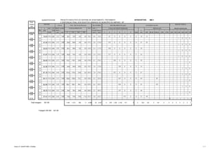 QUANTITATIVOS: PROJETO EXECUTIVO DO SISTEMA DE AFASTAMENTO, TRATAMENTO INTERCEPTOR: IMD-1
Prof. E DISPOSIÇAO FINAL DOS ESGOTOS URBANOS DO MUNICÍPIO DE AMPARO - SP
Coletor
(m)
Montante L MET. DN PROF. LARG TOT. VOL.
- TR. (m) (mm) MED. TUBO REAT. L
Jusante CONS. (m) (m) 2 2-4 4-6 6-8 (m3) (m3) 3 4 5 6 7 8 (m) ASF. BLOC. PARAL. CIM CON. 2,00 3,00 4,00 5,00 6,00 7,00
2,90 65
10,03 VCA 300 3,35 1,00 20,1 13,5 0,0 0,0 33,6 0,8 32,8 - 67 0 0 0 0 A 10 13 - - - -
3,50 64 - - 1 0 0 0
3,50 64
47,45 VCA 300 3,74 1,00 94,9 82,6 0,0 0,0 177,5 3,8 173,6 - 355 0 0 0 0 A 47 62 - - - -
3,68 63 - - 1 0 0 0
3,68 63
30,03 VCA 300 3,99 1,00 60,1 59,8 0,0 0,0 119,8 2,4 117,4 - 240 0 0 0 0 T 30 - - - - -
4,00 62 - - 1 0 0 0
4,00 62
41,97 VCA 300 3,78 1,00 83,9 74,5 0,0 0,0 158,4 3,4 155,1 - 317 0 0 0 0 T 42 - - - - -
3,25 61 - - 1 0 0 0
3,25 61
59,05 VCA 300 4,73 1,00 118,1 118,1 42,8 0,0 279,0 4,7 274,3 - - 558 0 0 0 T 59 - - - - -
5,90 60 - - - - 1 0
5,90 60
22,38 VCA 300 5,13 1,00 44,8 44,8 25,2 0,0 114,7 1,8 112,9 - - - 229 0 0 T 22 - - - - -
4,05 59 - - - 1 0 0
4,05 59
87,16 VCA 300 4,40 1,00 174,3 174,3 34,9 0,0 383,5 7,0 376,5 - - 767 0 0 0 T 87 - - - - -
4,45 58 - - - 1 0 0
4,45 58
64,11 VCA 300 5,13 1,00 128,2 128,2 72,1 0,0 328,6 5,2 323,4 - - - 657 0 0 P 64 - - 83 - -
5,50 57 - - - - 1 0
5,50 57
82,56 VCA 300 5,20 1,00 165,1 165,1 99,1 0,0 429,3 6,6 422,7 - - - 859 0 0 P 83 - - 107 - -
4,60 56 - - - 1 0 0
4,60 56
39,70 VCA 300 5,25 1,00 79,4 79,4 49,6 0,0 208,4 3,2 205,2 - - - 417 0 0 T 40 - - - - -
5,60 55 - - - - 1 0
5,60 55
37,41 VCA 300 6,30 1,00 74,8 74,8 74,8 11,2 235,7 3,0 232,7 - - - - 471 0 A 37 49 - - - -
6,70 54
1 044 1 015 398 11 2 469 42 2 427 0 979 1 325 2 162 471 0 0 522 123 0 191 0 0 0 0 4 3 3 0
Tubagem DN 300 521,85
POÇOS VISITA
PROFUNDIDADEFAIXAS PROFUND. FAIXA DE PROFUNDIDADE
TIPO
ÁREAS (m2)
ESCORAMENTO (m2) PAVIMENTAÇÃO
Total tubagem 521,85
TRECHO
VALA VOL. ESCAVAÇÃO (m3) REATERRO
Anexo VI / QUANT-IMD-1 (Freitas) 1 / 1
 