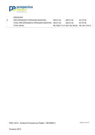 P007_2013– Auditoria Financeira ao Projeto – REVISÃO 0
Fevereiro 2014
Página 16 de 97
DRENAGEM
6 PRÉ-OPERAÇÃO E OPERAÇÃO ASSISTIDA 496.911,84 496.911,84 85.737,08
TOTAL PRÉ-OPERAÇÃO E OPERAÇÃO ASSISTIDA 496.911,84 496.911,84 85.737,08
TOTAL GERAL R$ 3.966.171,27 R$ 4.352.393,88 R$ 3.941.219,12
 