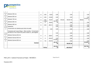 P007_2013– Auditoria Financeira ao Projeto – REVISÃO 0
Fevereiro 2014
Página 90 de 97
1
11.2.
2
Diâmetro 500 mm
m 0,00 93,25 0,00 0,00 0,00
11.2.
3
Diâmetro 600 mm
m 0,00 123,29 0,00 0,00 0,00
11.2.
4
Diâmetro 700 mm
m 0,00 163,97 0,00 1034,04 169.551,54 985,92
161.661,3
0
11.2.
5
Diâmetro 800 mm
m
1.208,0
0 185,25
223.782,
00 0,00 0,00
11.2.
6
Diâmetro 900 mm
m 0,00 284,14 0,00 0,00 0,00
11.3 Acessórios 0,00 0,00 0,00
11.3.
1
Fornecimento de materiais para tubos de queda
un. 0,00 0,00 0,00 0,00
11.4
Travessias sob Cursos D'água - Sifao invertido - Fornecimento
de tubos em Ferro Dúctil com ponta e bolsa JE, para esgotos
0,00 0,00 0,00
11.4.
1
Diâmetro Nominal 250 mm
m 0 228,61 0,00 0,00 0,00
11.4.
2
Diâmetro Nominal 400 mm
m 0 434,33 0,00 0,00 0,00
11.4.
3
Diâmetro Nominal 500 mm
m 116 579,79
67.255,6
4 0,00 0,00
Subtotal
291.037,
64 169.551,54
161.661,3
0
TOTAL
642.334,
32 406.538,61
363.755,6
4
 