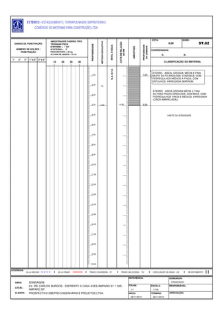 E: N:
1° 2° 3° 1°e 2° 2°e 3°
FOLHA:
ENSAIO DE PENETRAÇÃO
NÚMERO DE GOLPES /
PENETRAÇÃO
AMOSTRADOR PADRÃO TIPO
TERZAGHI PECK
Ø INTERNO = 1 3/8"
Ø EXTERNO = 2"
PESO BATENTE = 65 kg
ALTURA DE QUEDA = 75 cm
PROFUNDIDADE
MÉTODOEXECUTIVO
NÍVELD'ÁGUA
COTAEMRELAÇÃO
AORN
AMOSTRAS
PROFUDIDADE
DACAMADA
COTA:
0,00
SOND.:
ST.02
COORDENADAS:
LEGENDAS:
OBRA: SONDAGEM.
REFERÊNCIA: SONDADOR:
FRANCISCO
LOCAL:
AV. DR. CARLOS BURGOS - ENFRENTE A CASA AVES AMPARO N º 1.525 -
AMPARO SP.
ESCALA: RESPONSÁVEL:
1/1 1/100
CLIENTE: PROSPECTIVA EBEPRO ENGENHARIA E PROJETOS LTDA. INÍCIO: TÉRMINO: APROVAÇÃO:
08/11/2013 08/11/2013
4,00
TC
10 20 30 40 CLASSIFICAÇÃO DO MATERIAL
30 cm INICIAIS TRADO HELICOIDAL - THTRADO CAVADEIRA - TC CIRCULAÇÃO DE ÁGUA - CA30 cm FINAIS REVESTIMENTO
N.A.N.F.E.
-4,00
1,00
2,00
3,00
4,00
5,00
6,00
7,00
8,00
9,00
10,00
11,00
12,00
13,00
14,00
15,00
16,00
17,00
18,00
19,00
20,00
ATERRO - AREIA, GROSSA, MÉDIA E FINA
MUITO SILTO ARGILOSA, COM MICA, COM
PEDREGULHOS MÉDIOS A FINOS, COM
ENTULHOS, VARIEGADA (MARROM
1,00
ATERRO - AREIA GROSSA MÉDIA E FINA
SILTOSA POUCO ARGILOSA, COM MICA, COM
PEDREGULHOS FINOS E MÉDIOS, VARIEGADA
(CINZA AMARELADA)).
4,00
LIMITE DA SONDAGEM
 