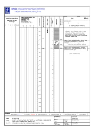 E: N:
1° 2° 3° 1°e 2° 2°e 3°
FOLHA:
ENSAIO DE PENETRAÇÃO
NÚMERO DE GOLPES /
PENETRAÇÃO
AMOSTRADOR PADRÃO TIPO
TERZAGHI PECK
Ø INTERNO = 1 3/8"
Ø EXTERNO = 2"
PESO BATENTE = 65 kg
ALTURA DE QUEDA = 75 cm
PROFUNDIDADE
MÉTODOEXECUTIVO
NÍVELD'ÁGUA
COTAEMRELAÇÃO
AORN
AMOSTRAS
PROFUDIDADE
DACAMADA
COTA:
0,00
SOND.:
ST.03
COORDENADAS:
LEGENDAS:
OBRA: SONDAGEM.
REFERÊNCIA: SONDADOR:
FRANCISCO
LOCAL:
AV. DR. CARLOS BURGOS - ENFRENTE AO CANTO DOS PASSAROS AO
LADO POSTO AMPARENCE - AMPARO SP.
ESCALA: RESPONSÁVEL:
1/1 1/100
CLIENTE: PROSPECTIVA EBEPRO ENGENHARIA E PROJETOS LTDA. INÍCIO: TÉRMINO: APROVAÇÃO:
08/11/2013 08/11/2013
5,00
TC
10 20 30 40 CLASSIFICAÇÃO DO MATERIAL
30 cm INICIAIS TRADO HELICOIDAL - THTRADO CAVADEIRA - TC CIRCULAÇÃO DE ÁGUA - CA30 cm FINAIS REVESTIMENTO
N.A.N.F.E.
-5,00
1,00
2,00
3,00
4,00
5,00
6,00
7,00
8,00
9,00
10,00
11,00
12,00
13,00
14,00
15,00
16,00
17,00
18,00
19,00
20,00
ATERRO - AREIA, GROSSA, MÉDIA E FINA
ARGILOSA SILTOSA, COM MICA, COM
PEDREGULHOS MÉDIOS A FINOS, COM
ENTULHOS (TIJOLOS PEDRAS) VARIEGADA
(MARROM AMARELADA).
3,00
ARGILA SILTO-ARENOSA (AREIA, MÉDIA, FINA
E GROSSA) COM PEDREGULHOS FINOS,
MARROM.
(SOLO DE ALTERAÇÃO DE ROCHA).
4,20
ARGILA SILTO-ARENOSA (AREIA, GROSSA,
FINA E MÉDIA) COM PEDREGULHOS FINOS,
MARROM AMARELADA.
5,00
LIMITE DA SONDAGEM
 