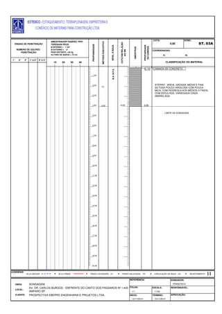 E: N:
1° 2° 3° 1°e 2° 2°e 3°
FOLHA:
CLIENTE: PROSPECTIVA EBEPRO ENGENHARIA E PROJETOS LTDA. INÍCIO: TÉRMINO: APROVAÇÃO:
13/11/2013 13/11/2013
LOCAL:
AV. DR. CARLOS BURGOS - ENFRENTE DO CANTO DOS PASSAROS Nº 1.425 -
AMPARO SP.
ESCALA: RESPONSÁVEL:
1/1 1/100
LEGENDAS:
OBRA: SONDAGEM.
REFERÊNCIA: SONDADOR:
FRANCISCO
AMOSTRAS
PROFUDIDADE
DACAMADA
COTA:
0,00
SOND.:
ST. 03A
COORDENADAS:
ENSAIO DE PENETRAÇÃO
NÚMERO DE GOLPES /
PENETRAÇÃO
AMOSTRADOR PADRÃO TIPO
TERZAGHI PECK
Ø INTERNO = 1 3/8"
Ø EXTERNO = 2"
PESO BATENTE = 65 kg
ALTURA DE QUEDA = 75 cm
PROFUNDIDADE
MÉTODOEXECUTIVO
NÍVELD'ÁGUA
COTAEMRELAÇÃO
AORN
4,00
TC
10 20 30 40 CLASSIFICAÇÃO DO MATERIAL
30 cm INICIAIS TRADO HELICOIDAL - THTRADO CAVADEIRA - TC CIRCULAÇÃO DE ÁGUA - CA30 cm FINAIS REVESTIMENTO
N.A.N.F.E.
-4,00
1,00
2,00
3,00
4,00
5,00
6,00
7,00
8,00
9,00
10,00
11,00
12,00
13,00
14,00
15,00
16,00
17,00
18,00
19,00
20,00
CAMADA DE CONCRETO.0,15
ATERRO - AREIA, GROSSA, MÉDIA E FINA
SILTOSA POUCO ARGILOSA COM POUCA
MICA, COM PEDREGULHOS MÉDIOS A FINOS,
COM ENTULHOS, VARIEGADA CINZA
AMARELADA.
4,00
LIMITE DA SONDAGEM
 